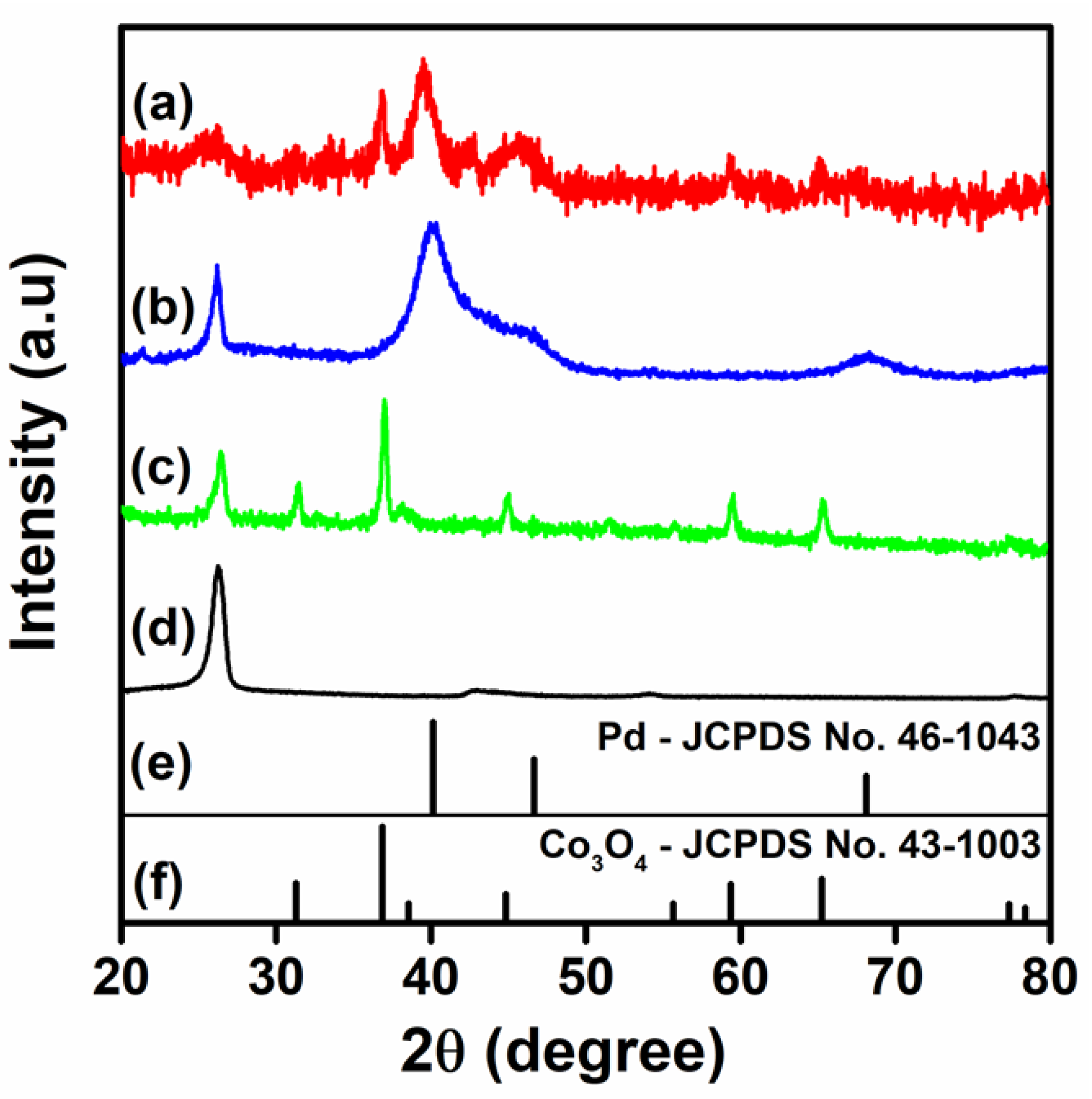 Nanomaterials 11 01017 g001 Nanomaterials 11 01017 g001