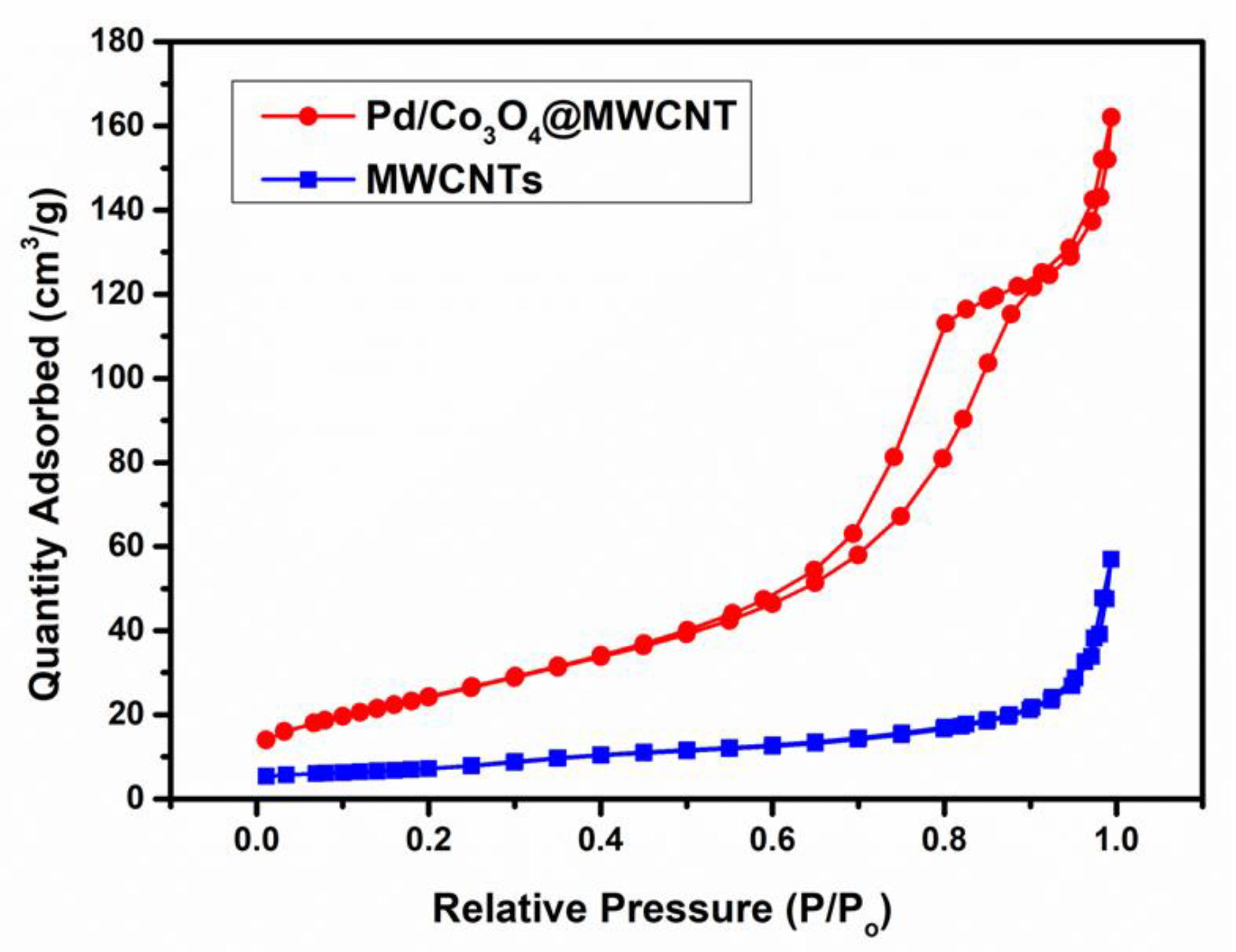 Nanomaterials 11 01017 g003 Nanomaterials 11 01017 g003