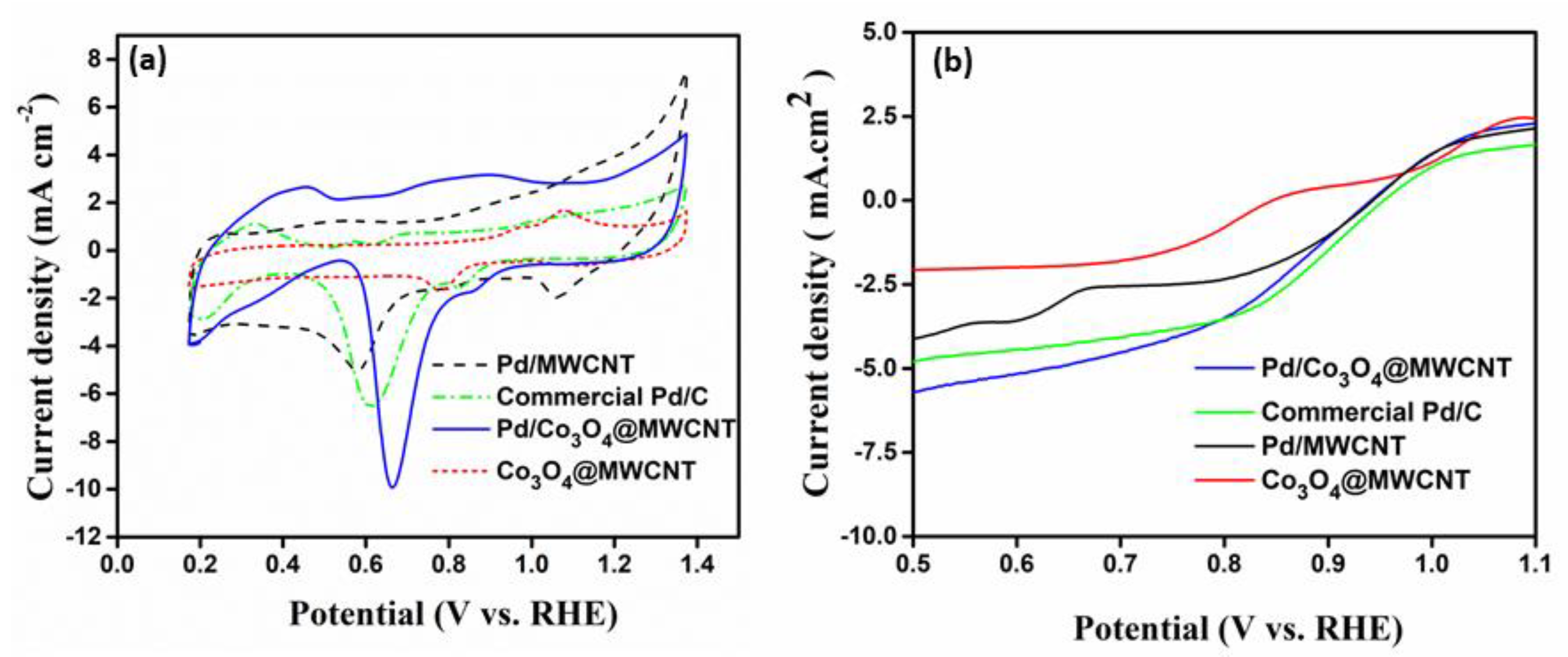 Nanomaterials 11 01017 g004 Nanomaterials 11 01017 g004