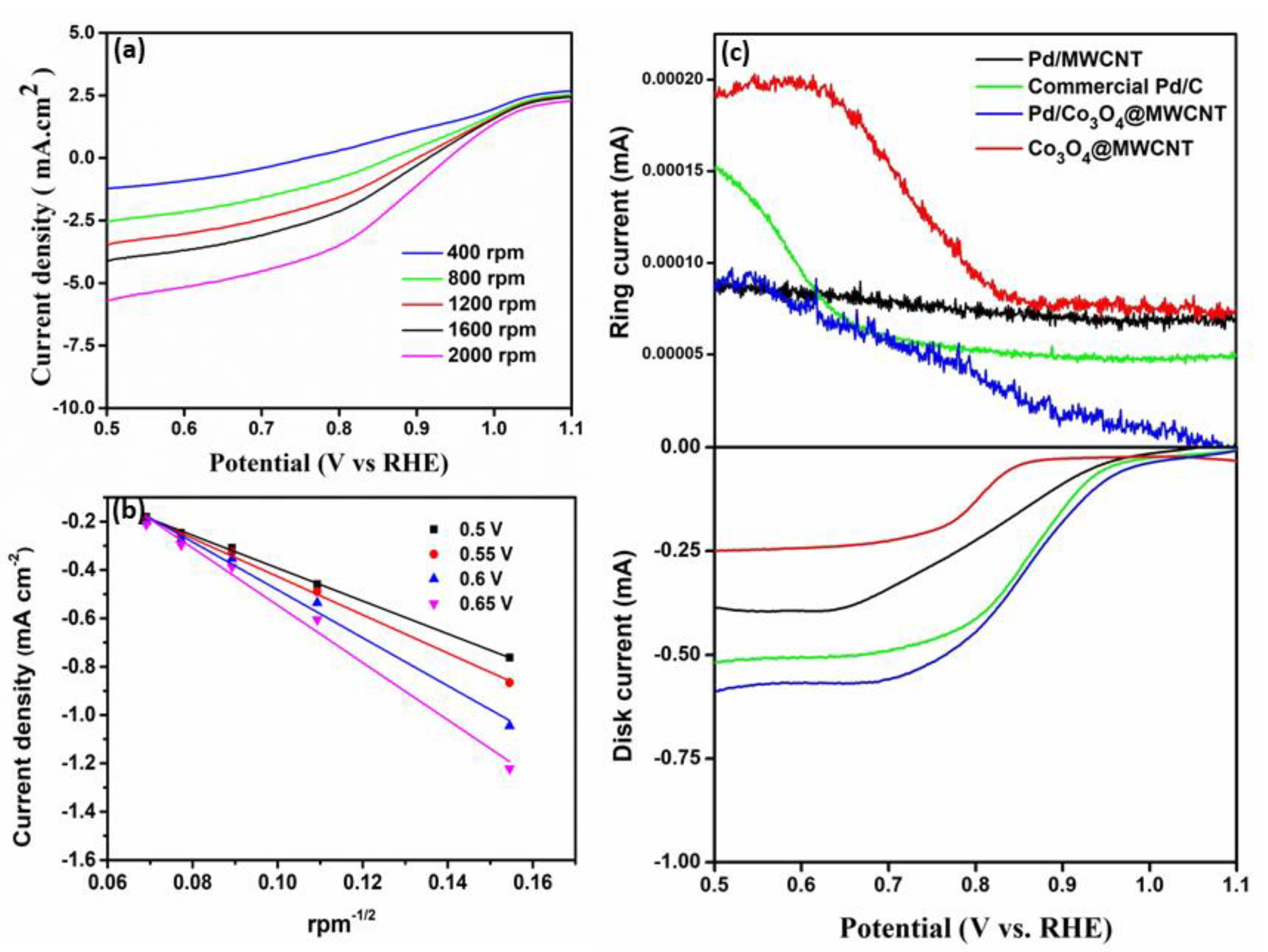 Nanomaterials 11 01017 g005 Nanomaterials 11 01017 g005