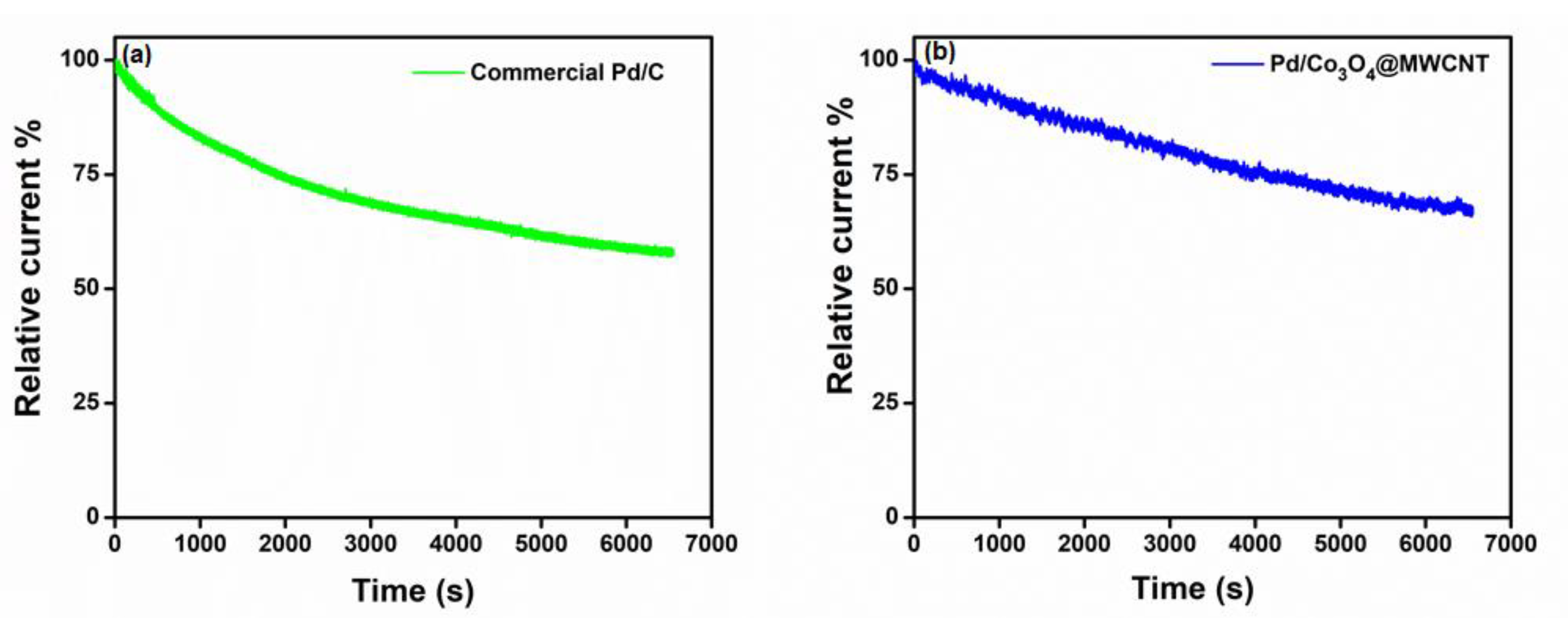 Nanomaterials 11 01017 g006 Nanomaterials 11 01017 g006