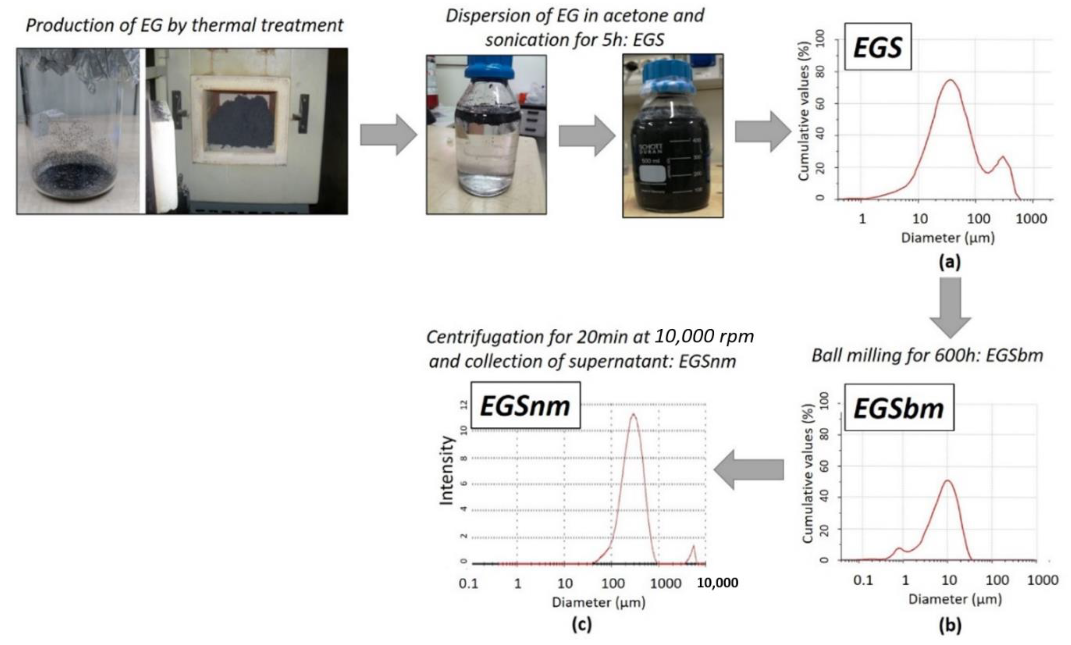 Nanomaterials 11 01018 g001