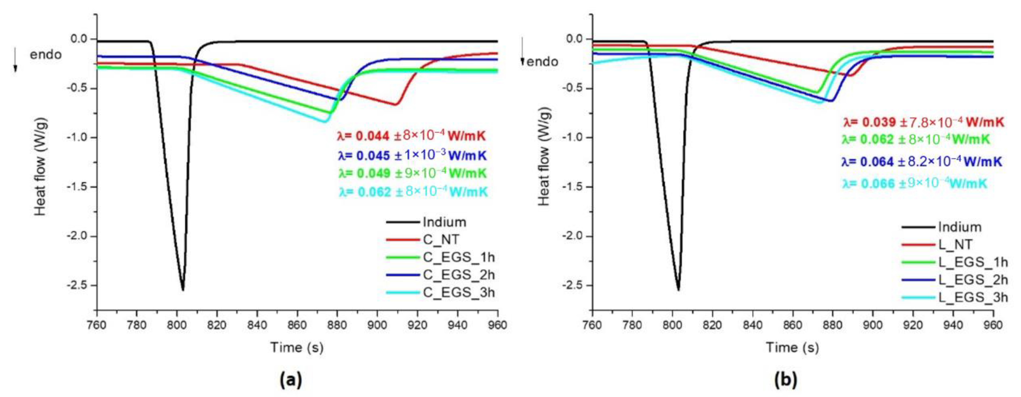 Nanomaterials 11 01018 g005