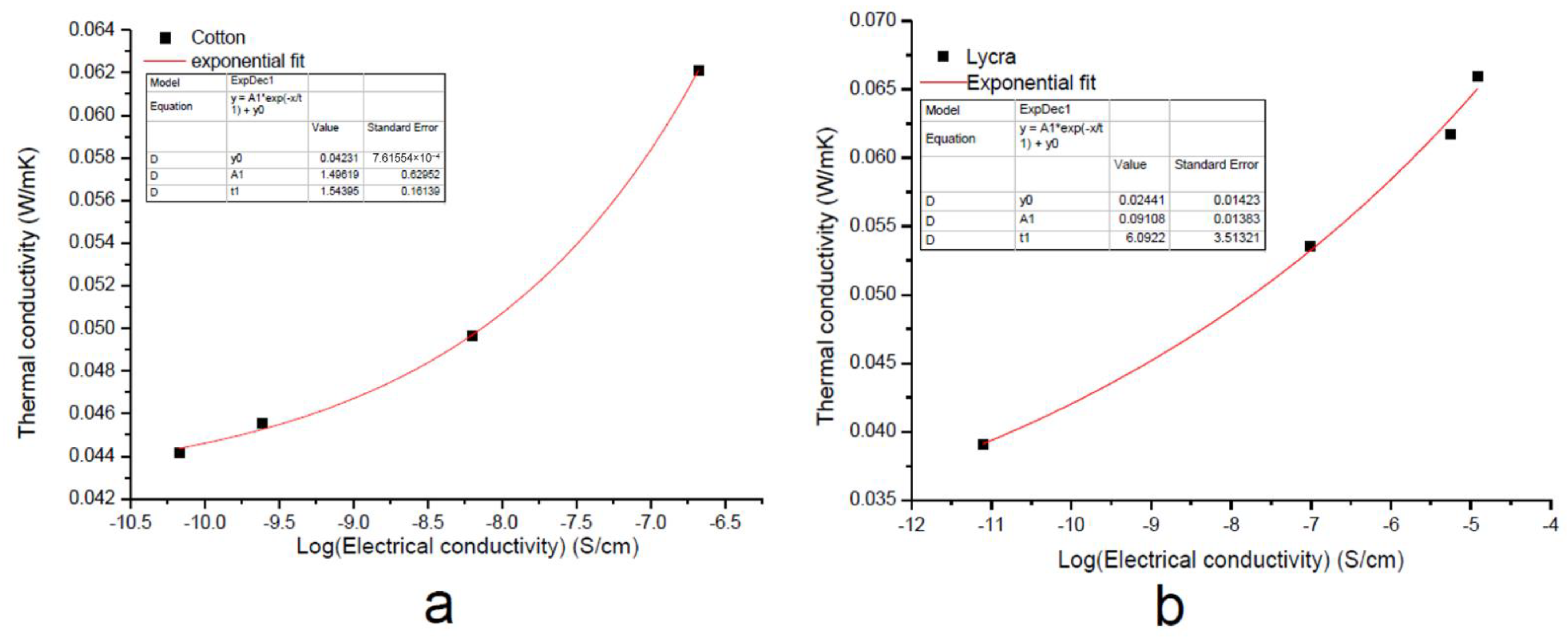 Nanomaterials 11 01018 g006