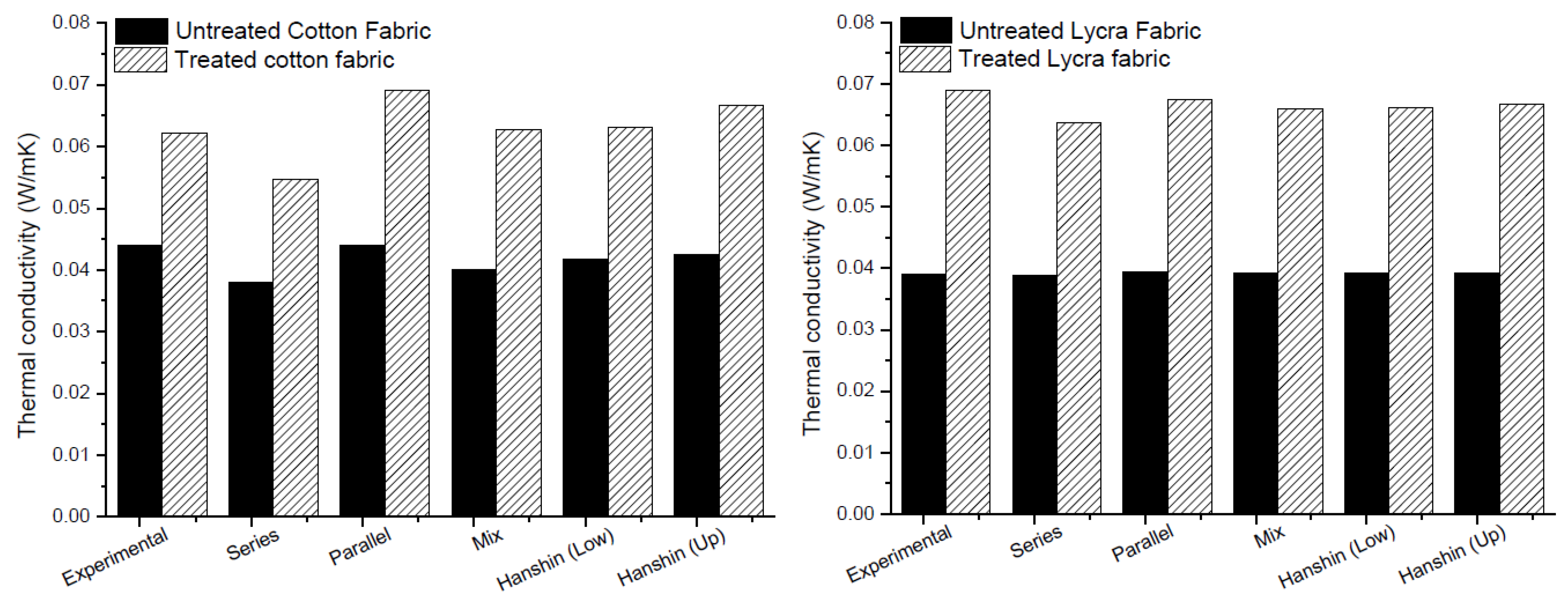 Nanomaterials 11 01018 g007