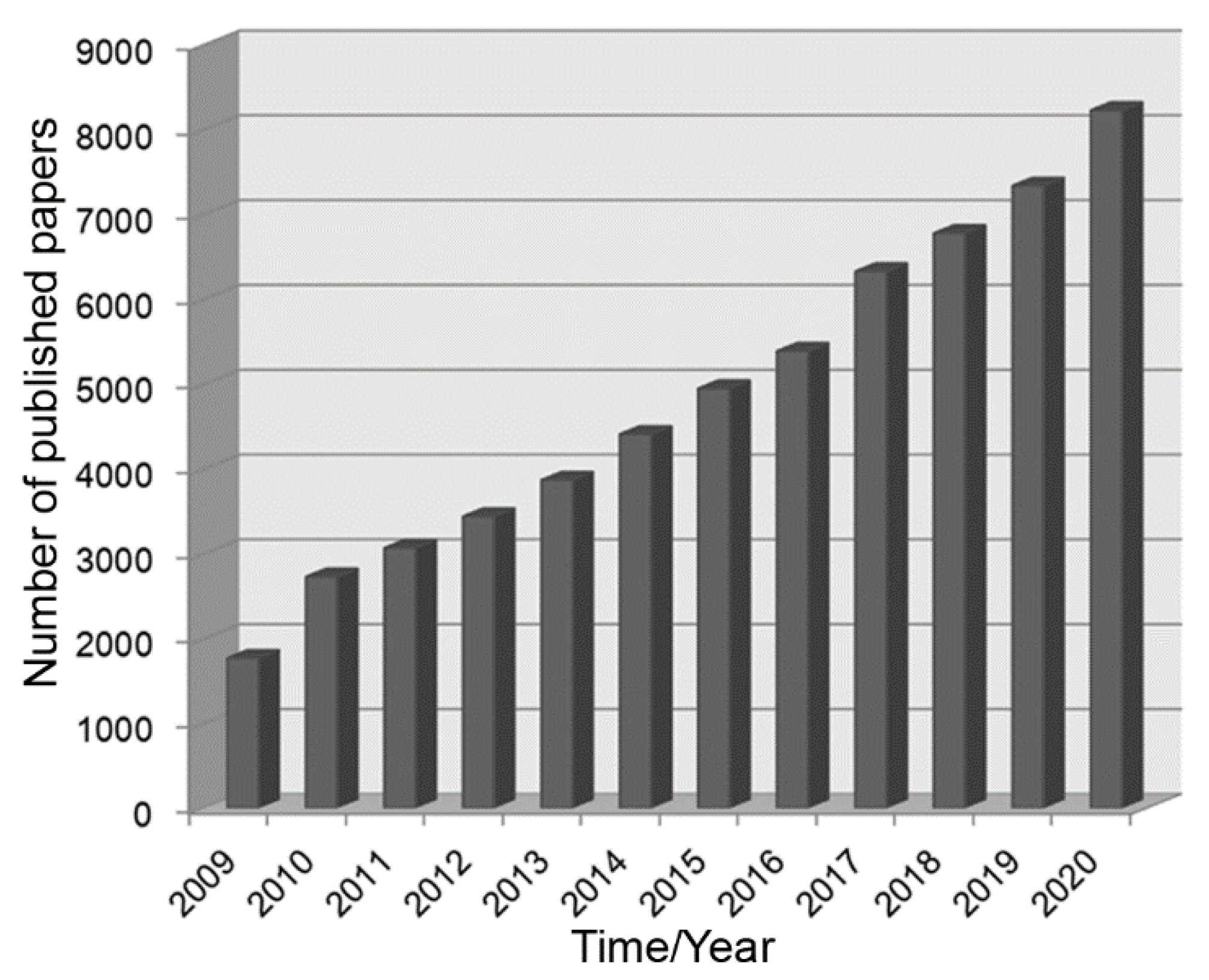 Nanomaterials 11 01026 g001