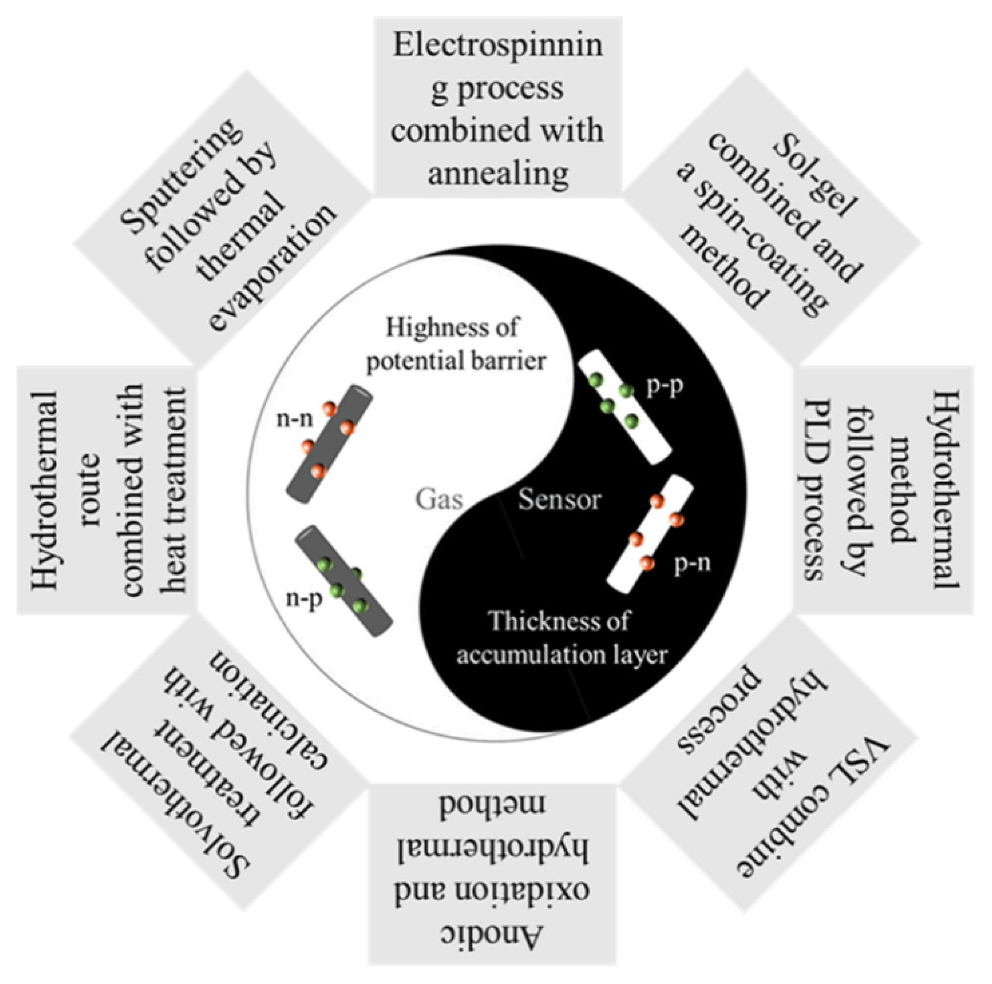 Nanomaterials 11 01026 g002