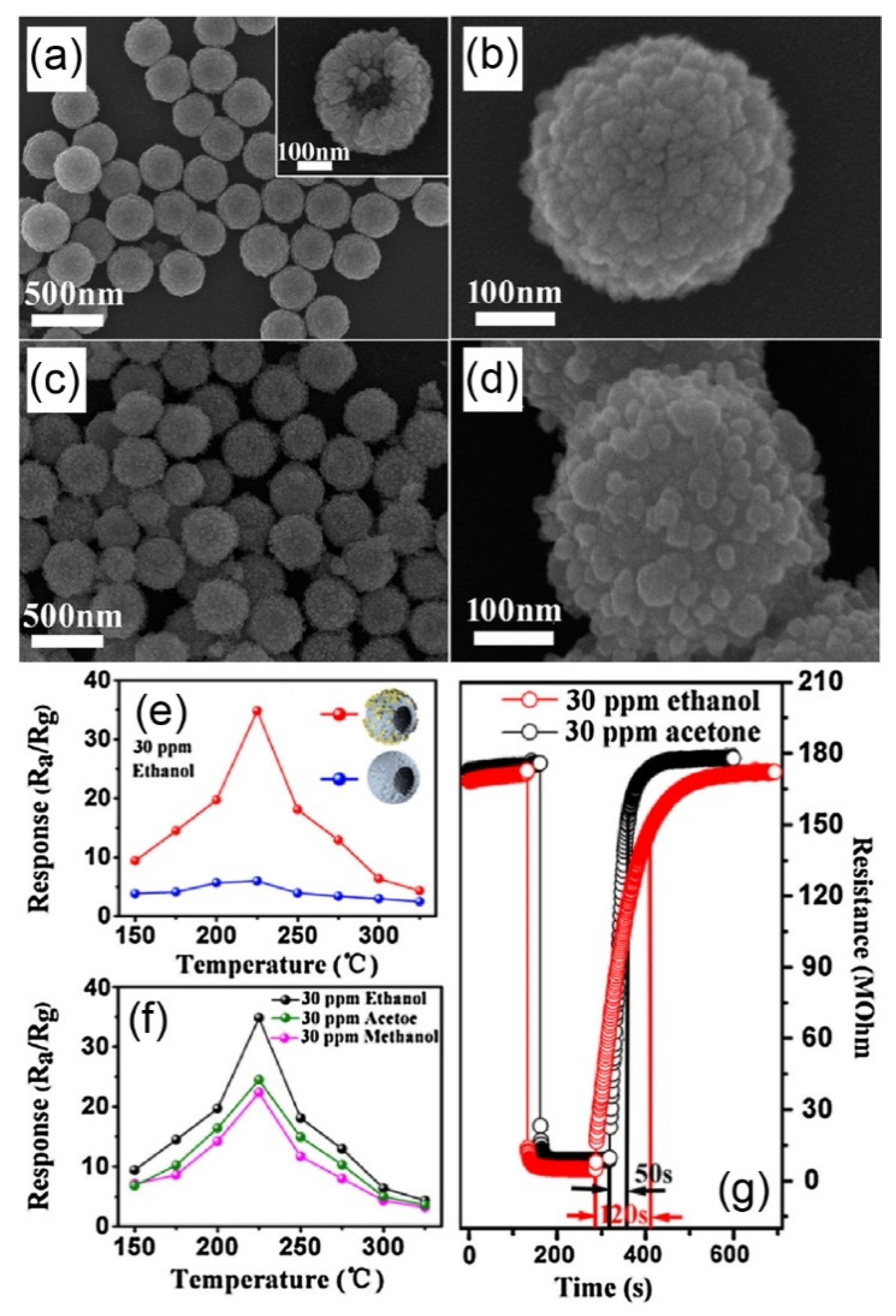 Nanomaterials 11 01026 g003