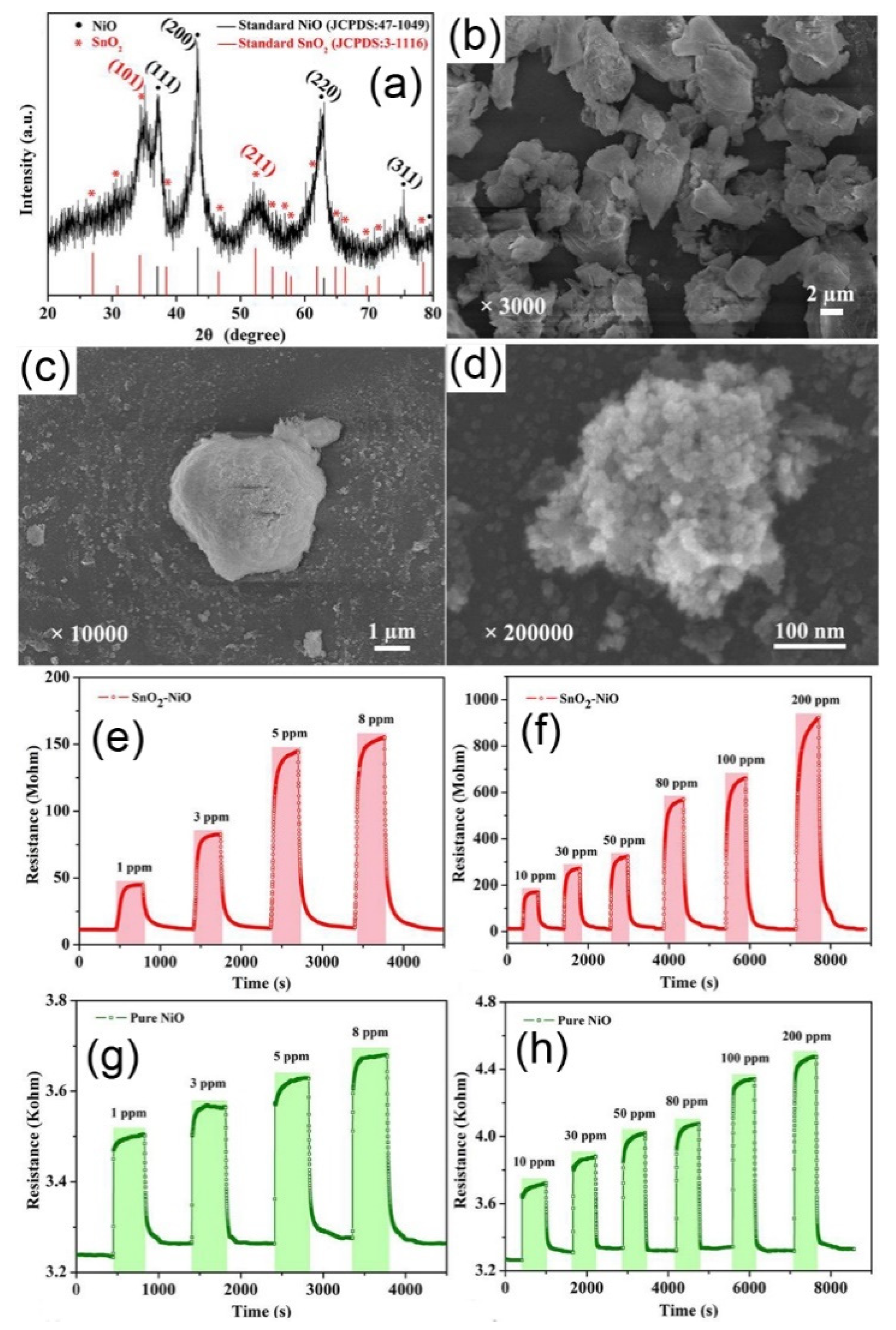 Nanomaterials 11 01026 g005