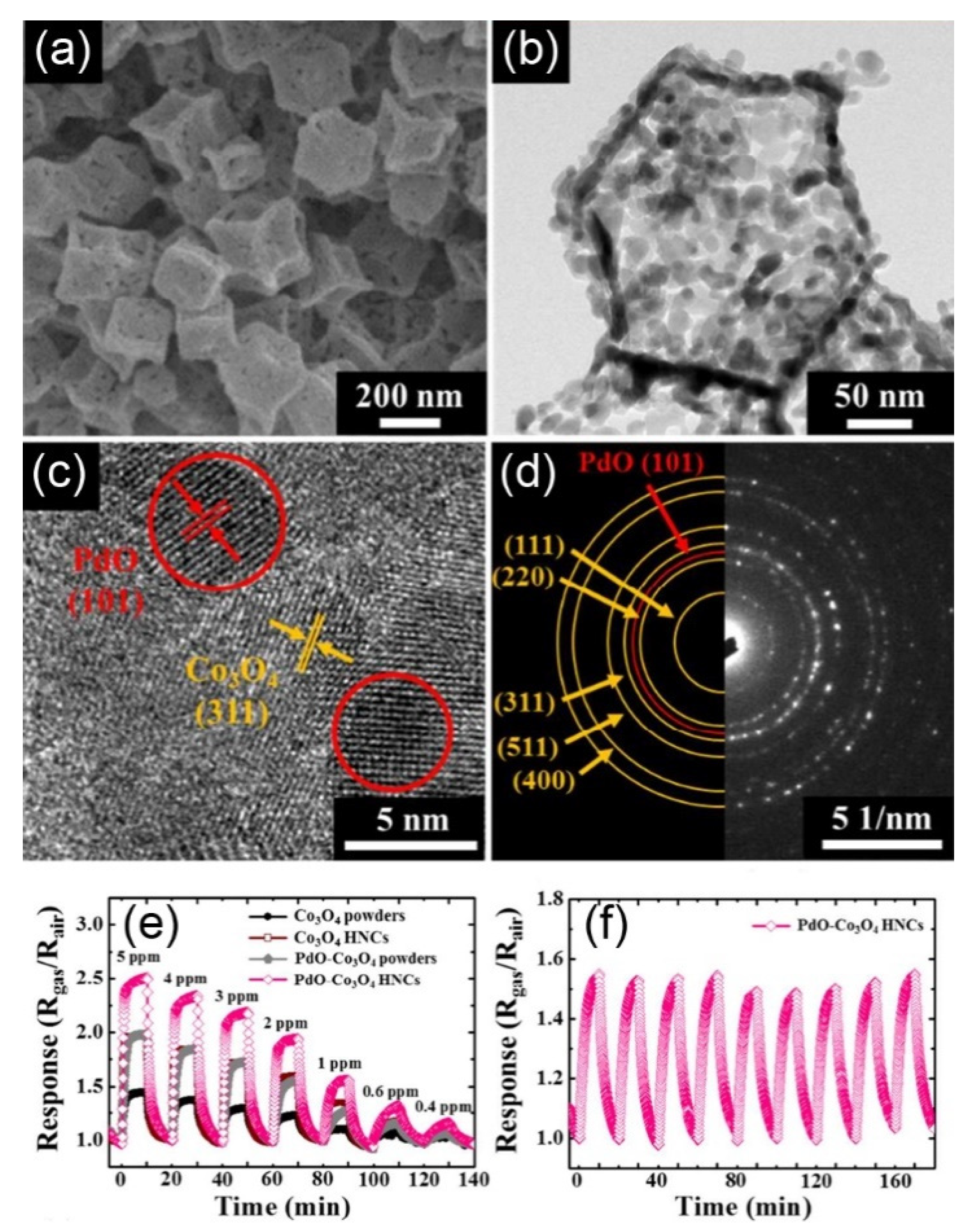 Nanomaterials 11 01026 g006