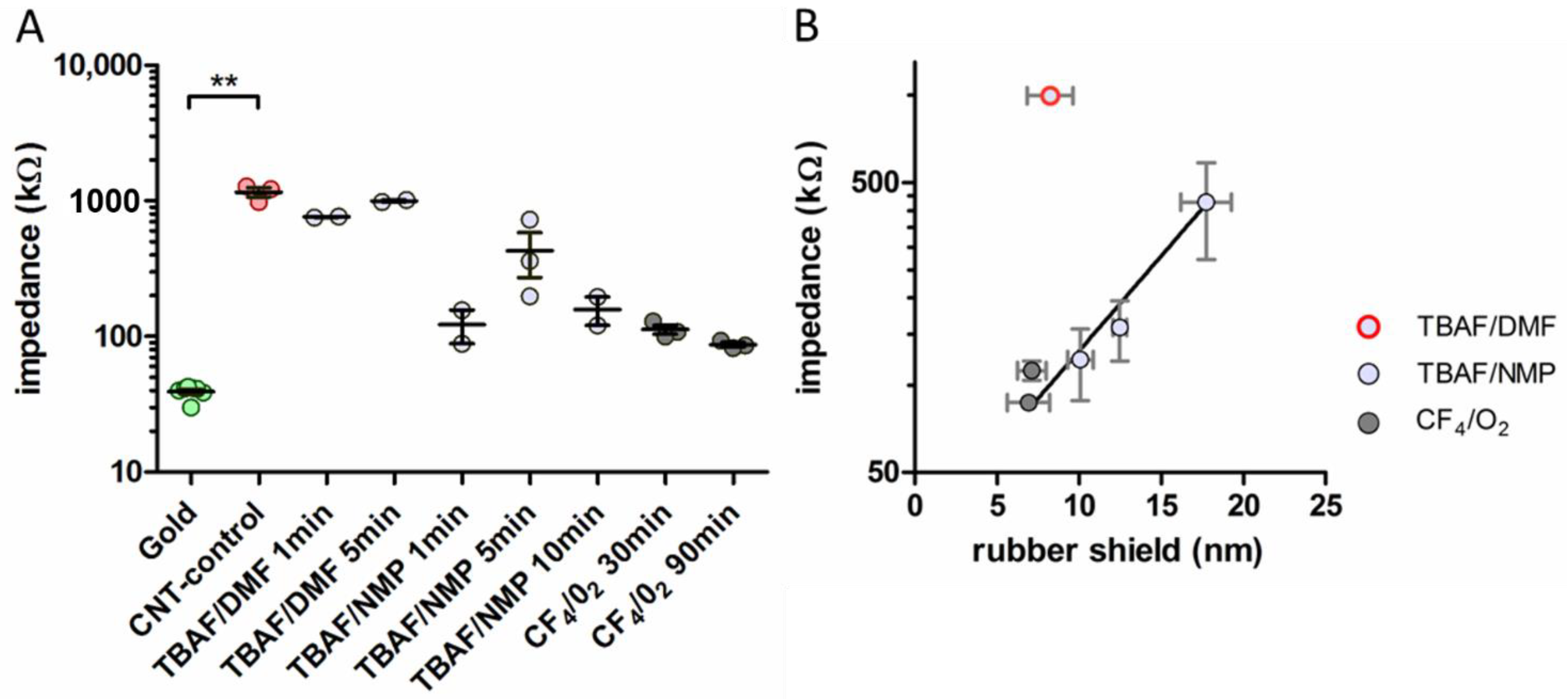 Nanomaterials 11 01029 g005