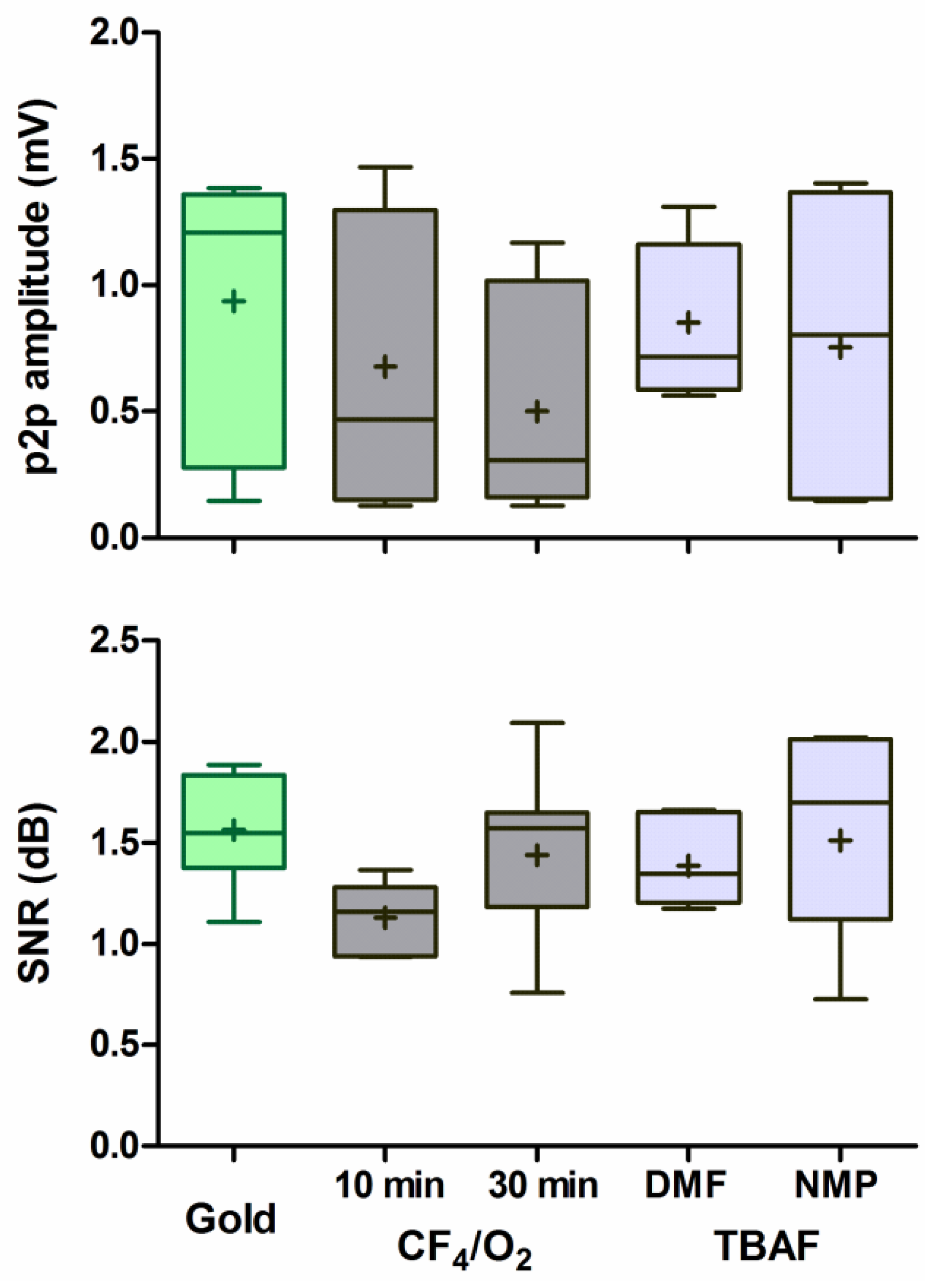 Nanomaterials 11 01029 g006