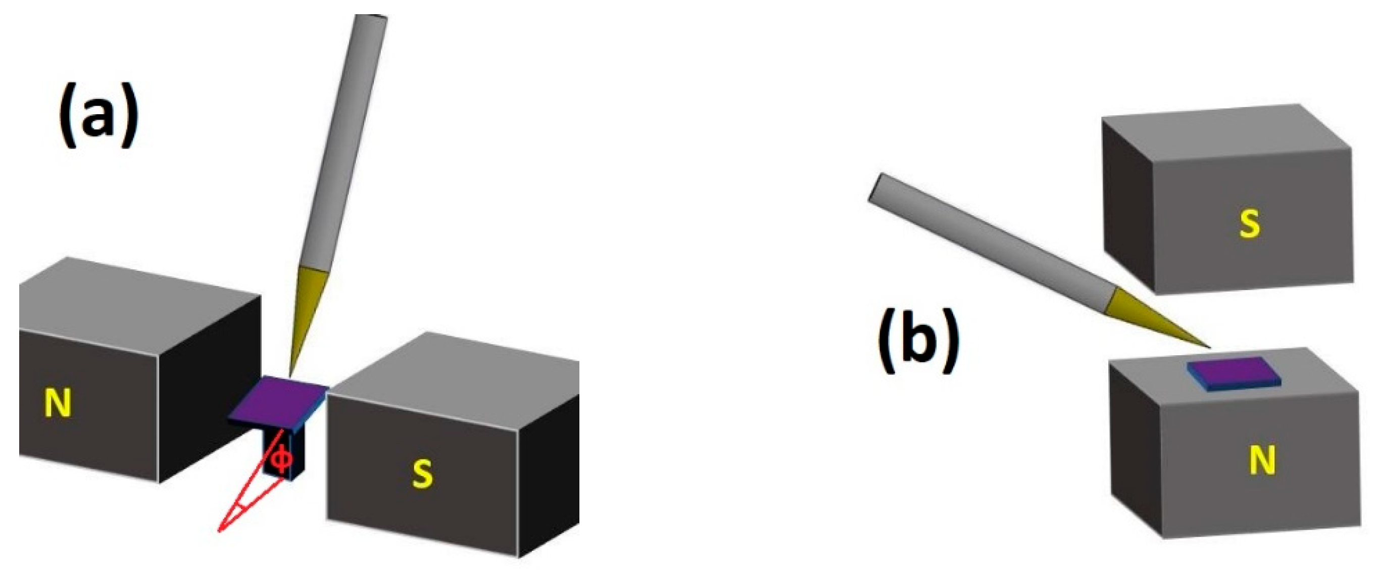 Nanomaterials 11 01030 g002