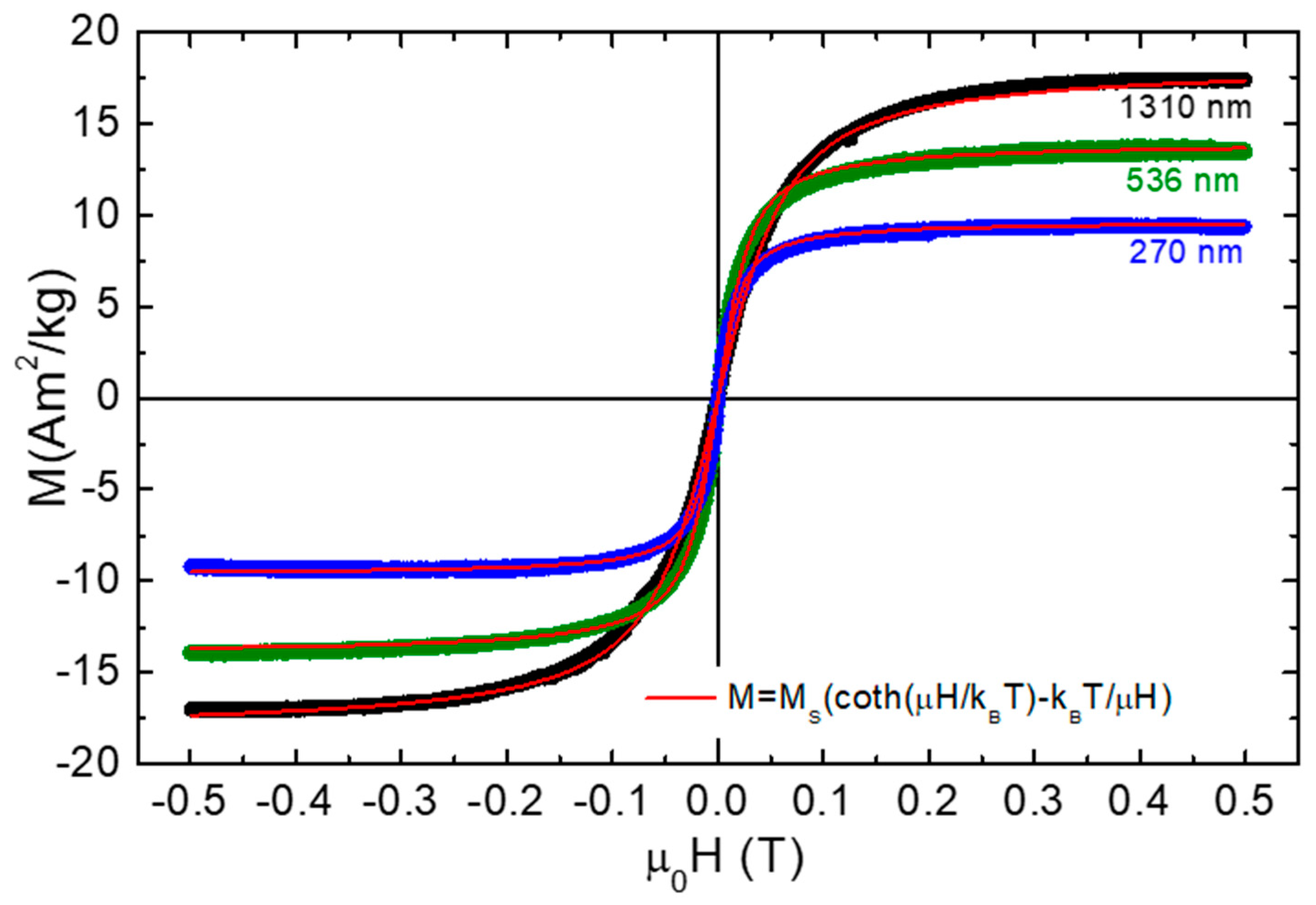 Nanomaterials 11 01030 g004