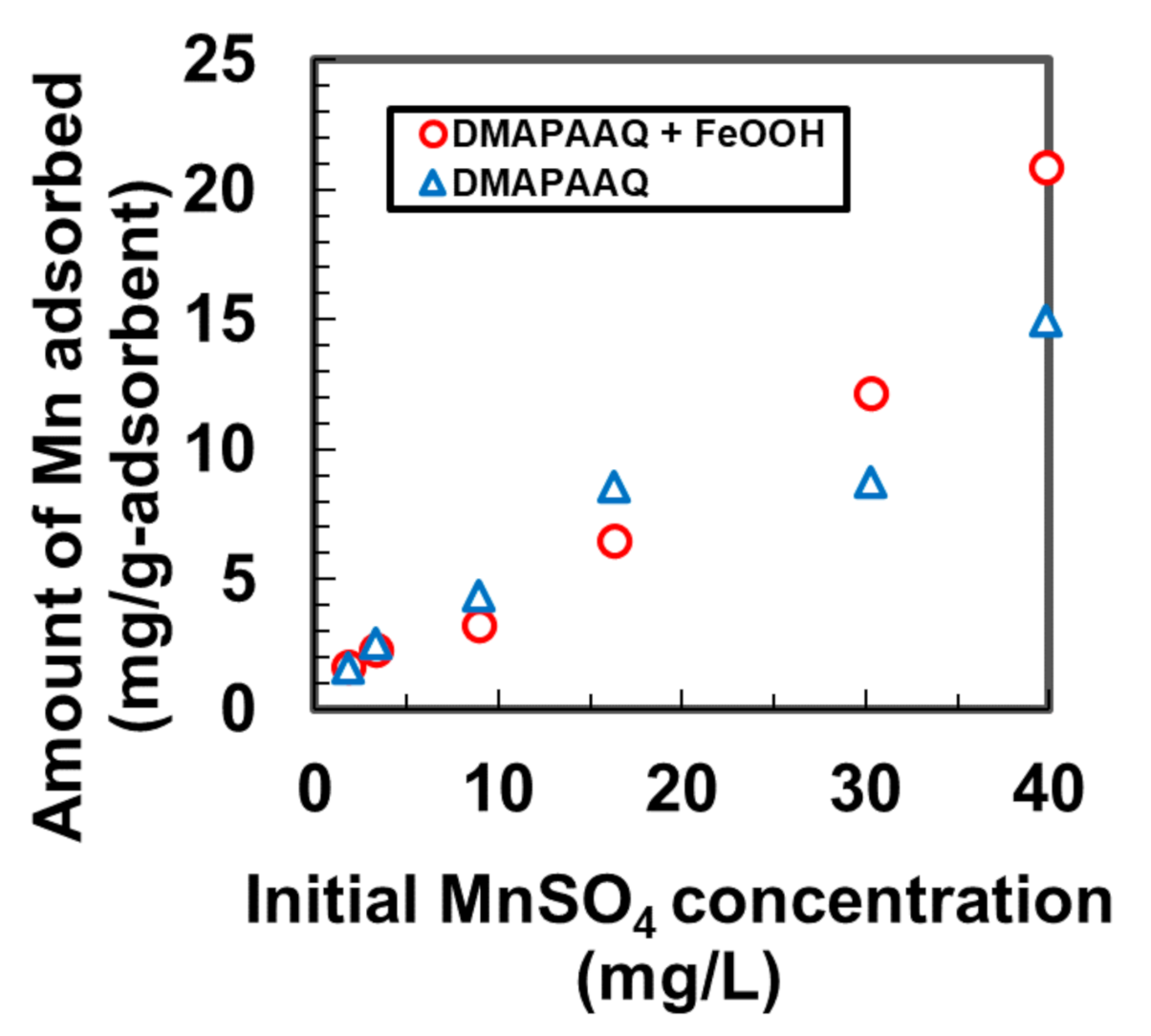 Nanomaterials 11 01032 g001 Nanomaterials 11 01032 g001