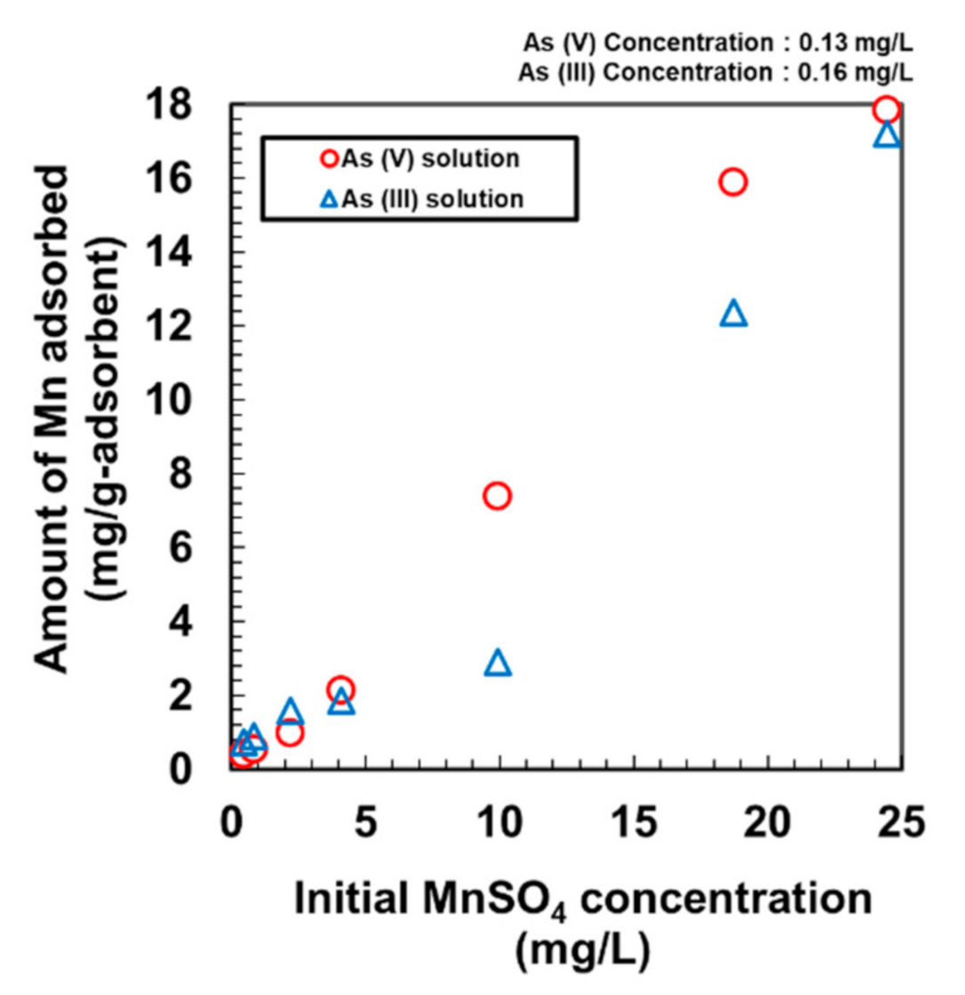 Nanomaterials 11 01032 g003 Nanomaterials 11 01032 g003