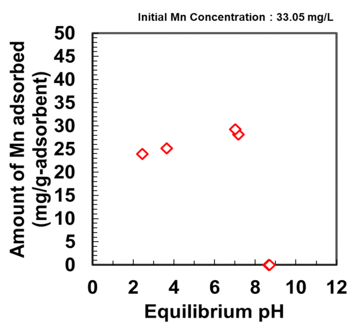 Nanomaterials 11 01032 g006 Nanomaterials 11 01032 g006