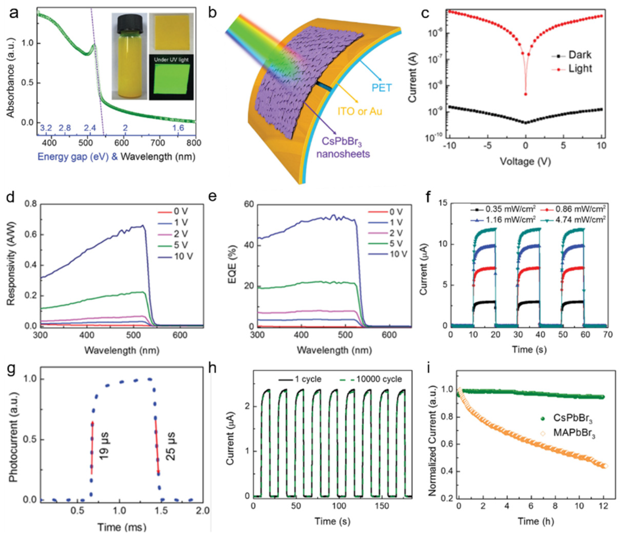 Nanomaterials 11 01038 g002