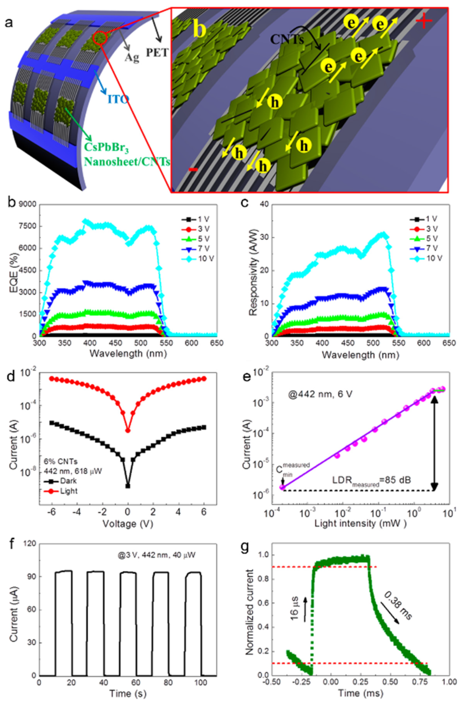 Nanomaterials 11 01038 g004