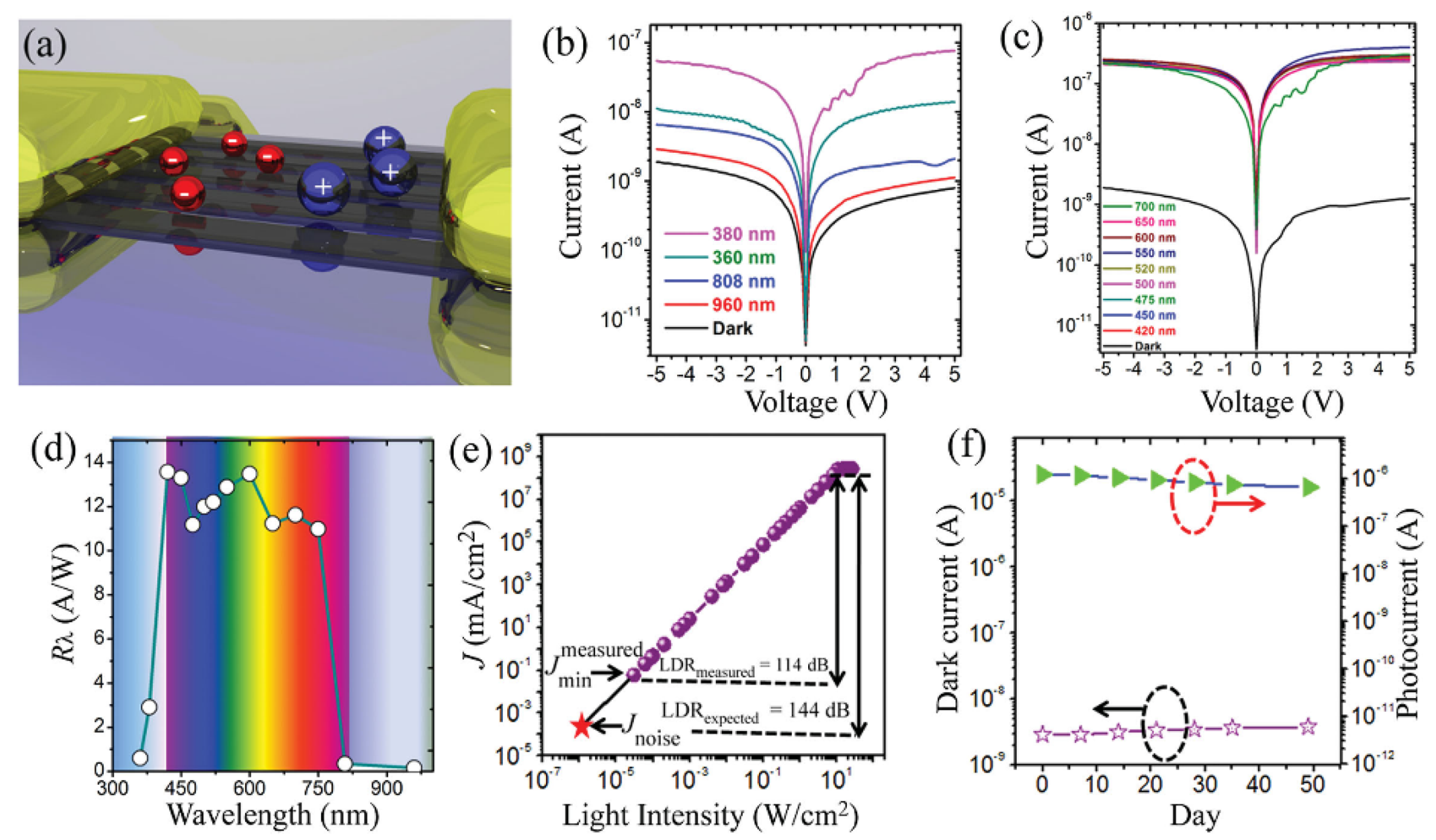 Nanomaterials 11 01038 g005