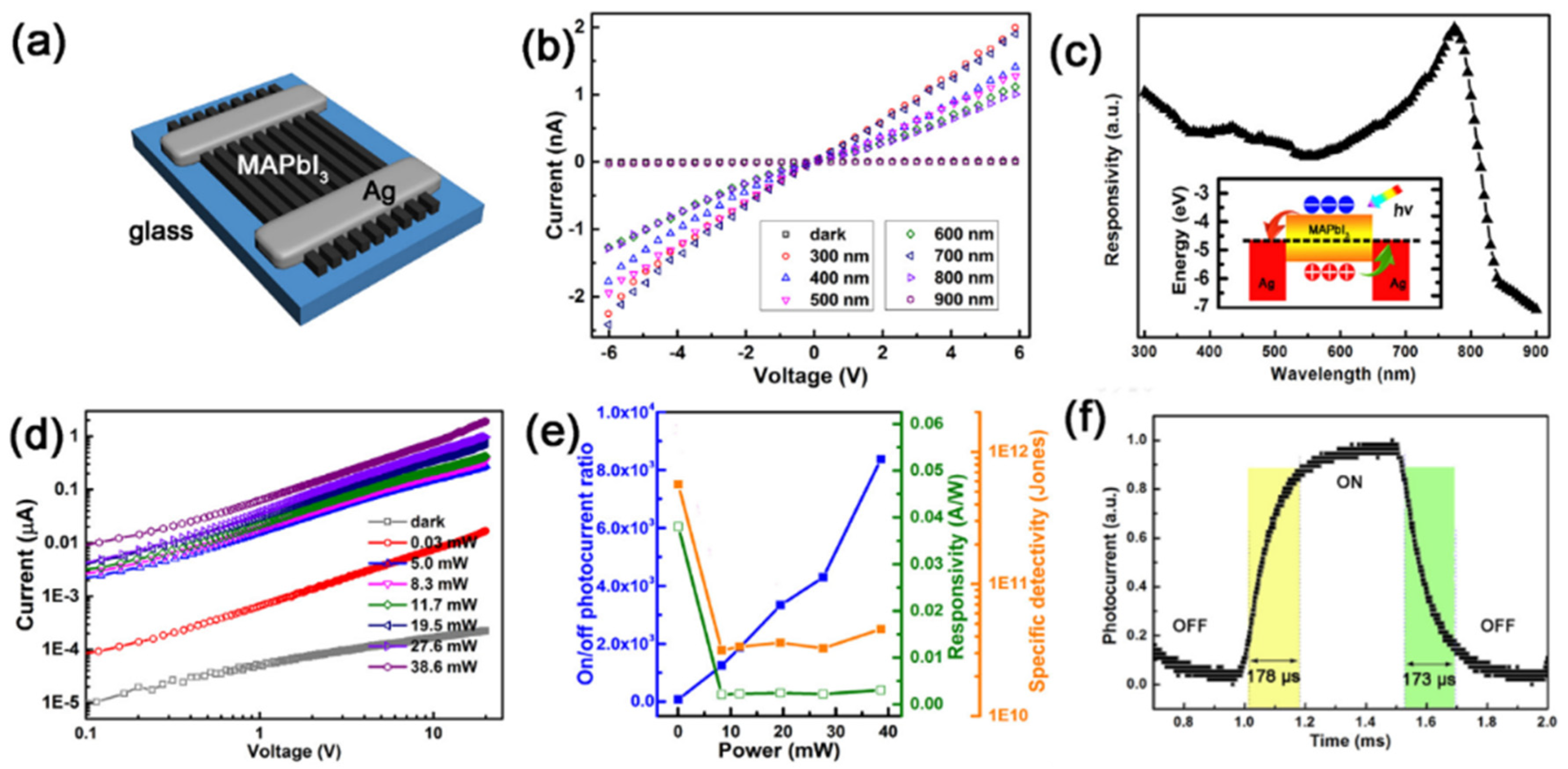 Nanomaterials 11 01038 g006