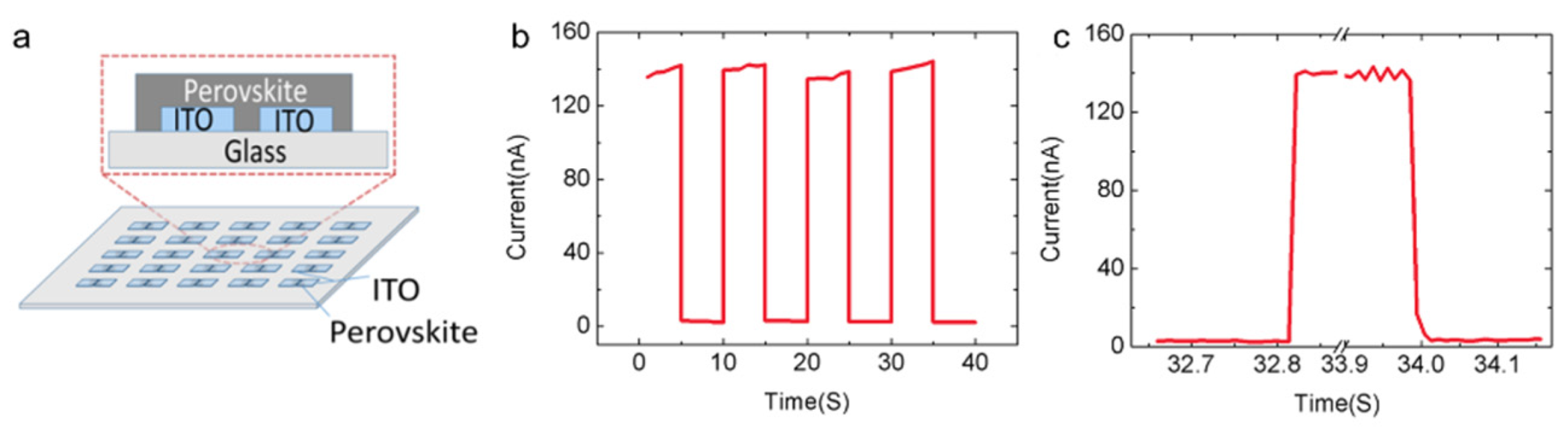Nanomaterials 11 01038 g011