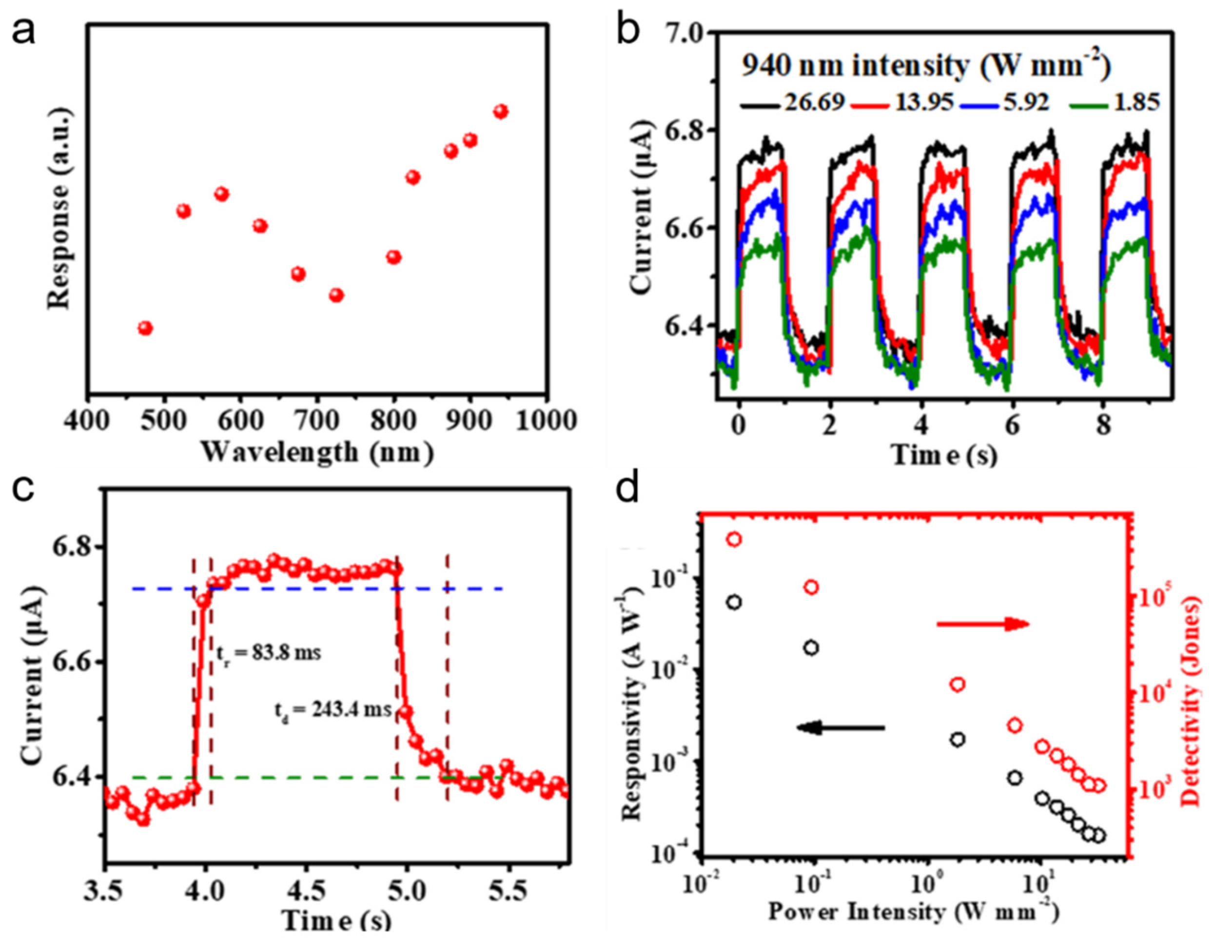 Nanomaterials 11 01038 g013