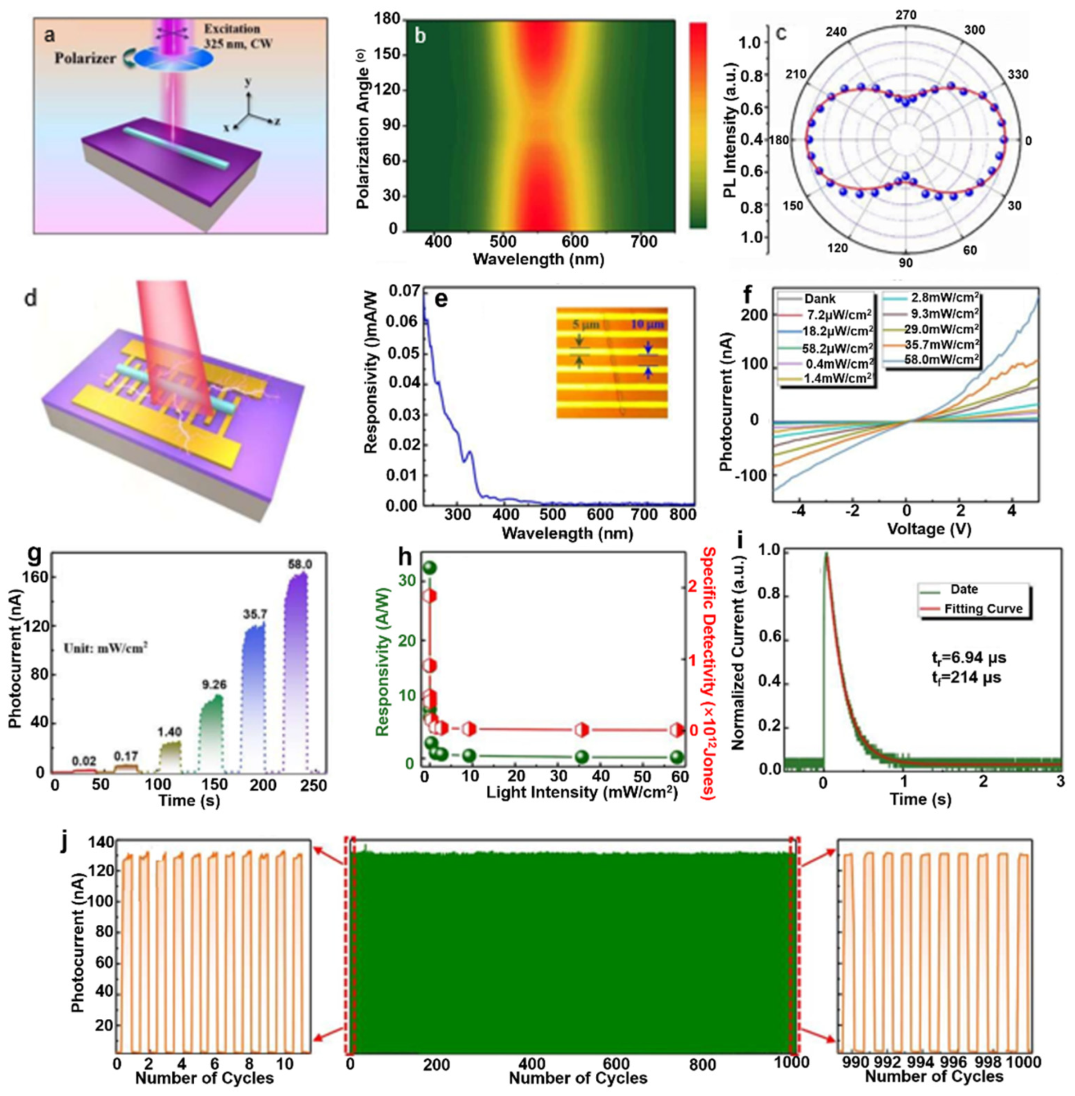 Nanomaterials 11 01038 g014