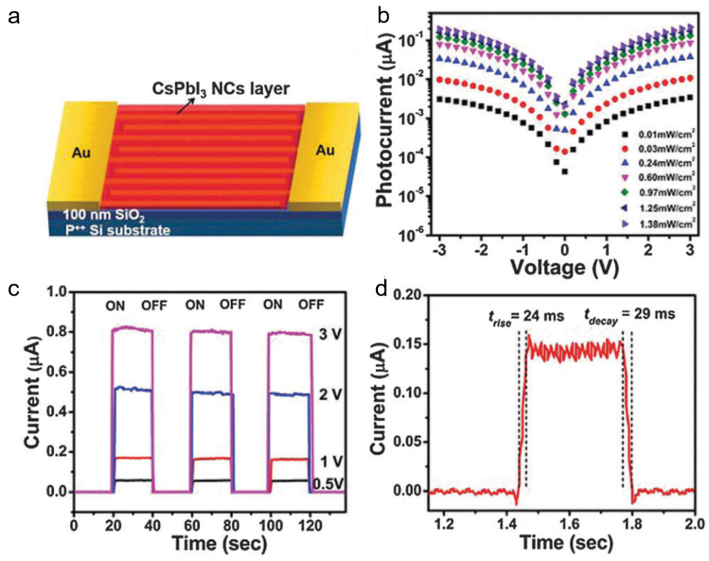 Nanomaterials 11 01038 g016