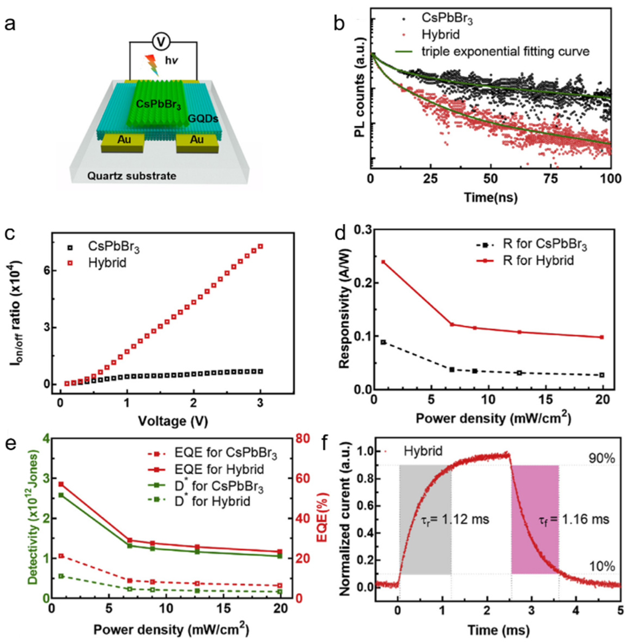 Nanomaterials 11 01038 g017