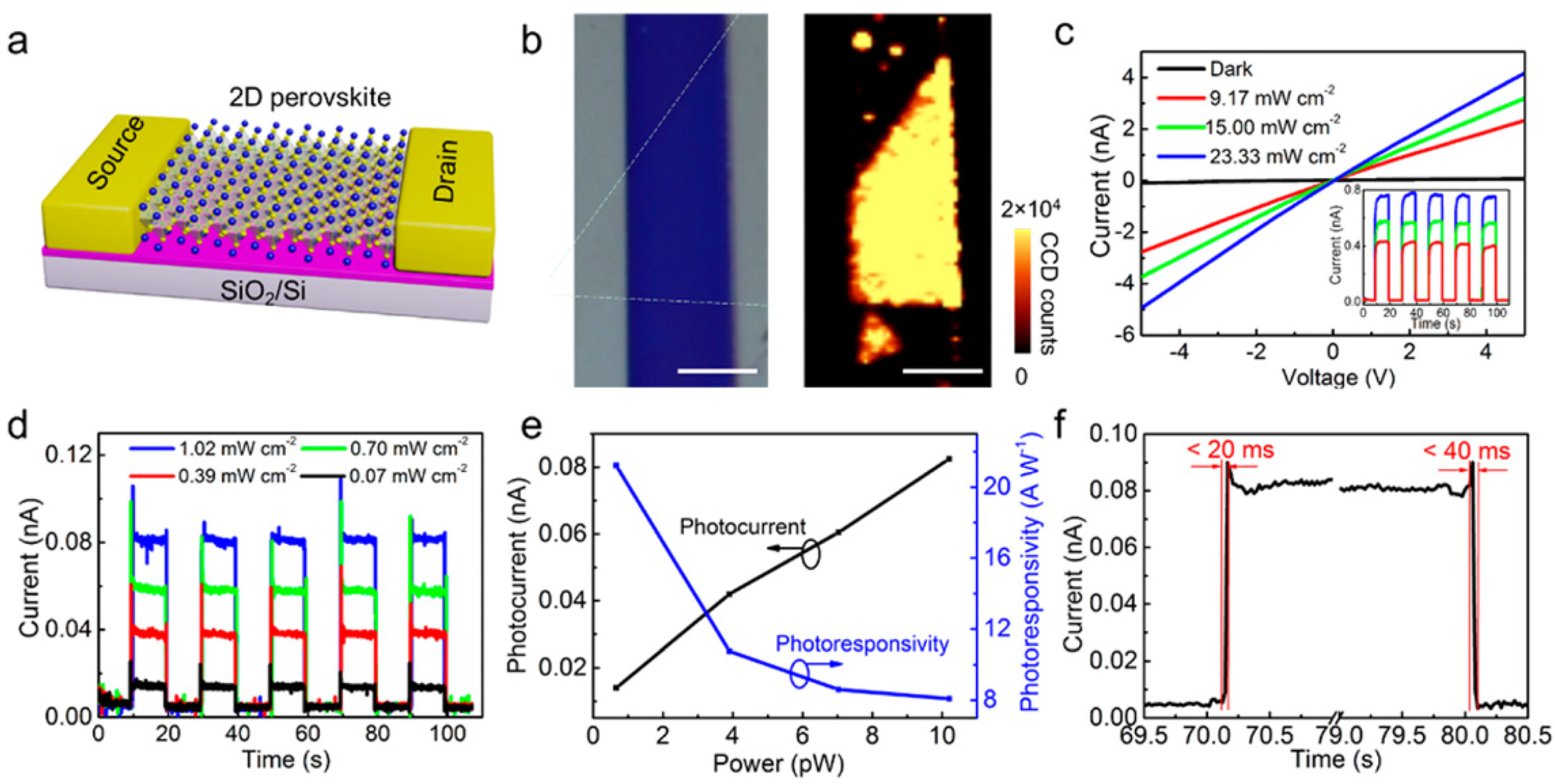 Nanomaterials 11 01038 g018