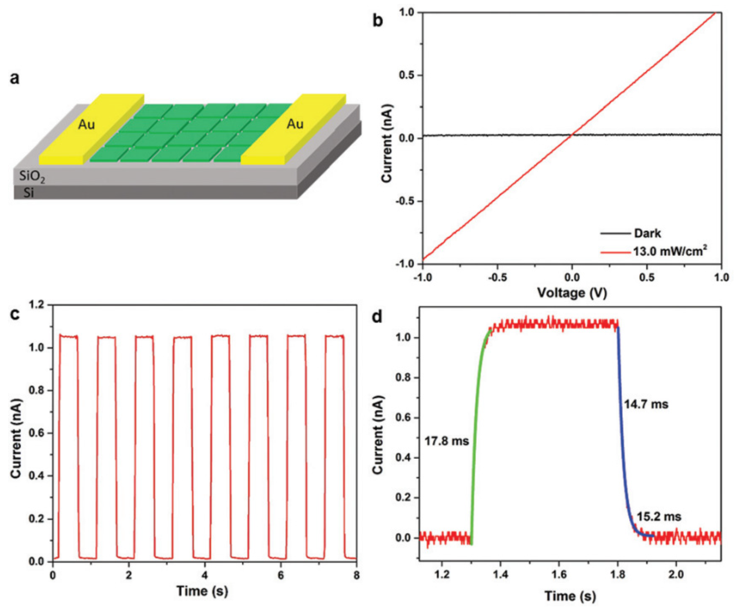 Nanomaterials 11 01038 g019