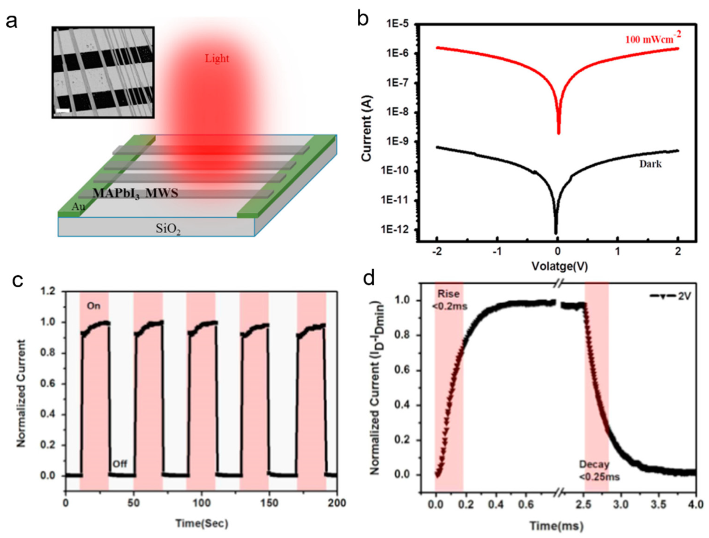 Nanomaterials 11 01038 g021