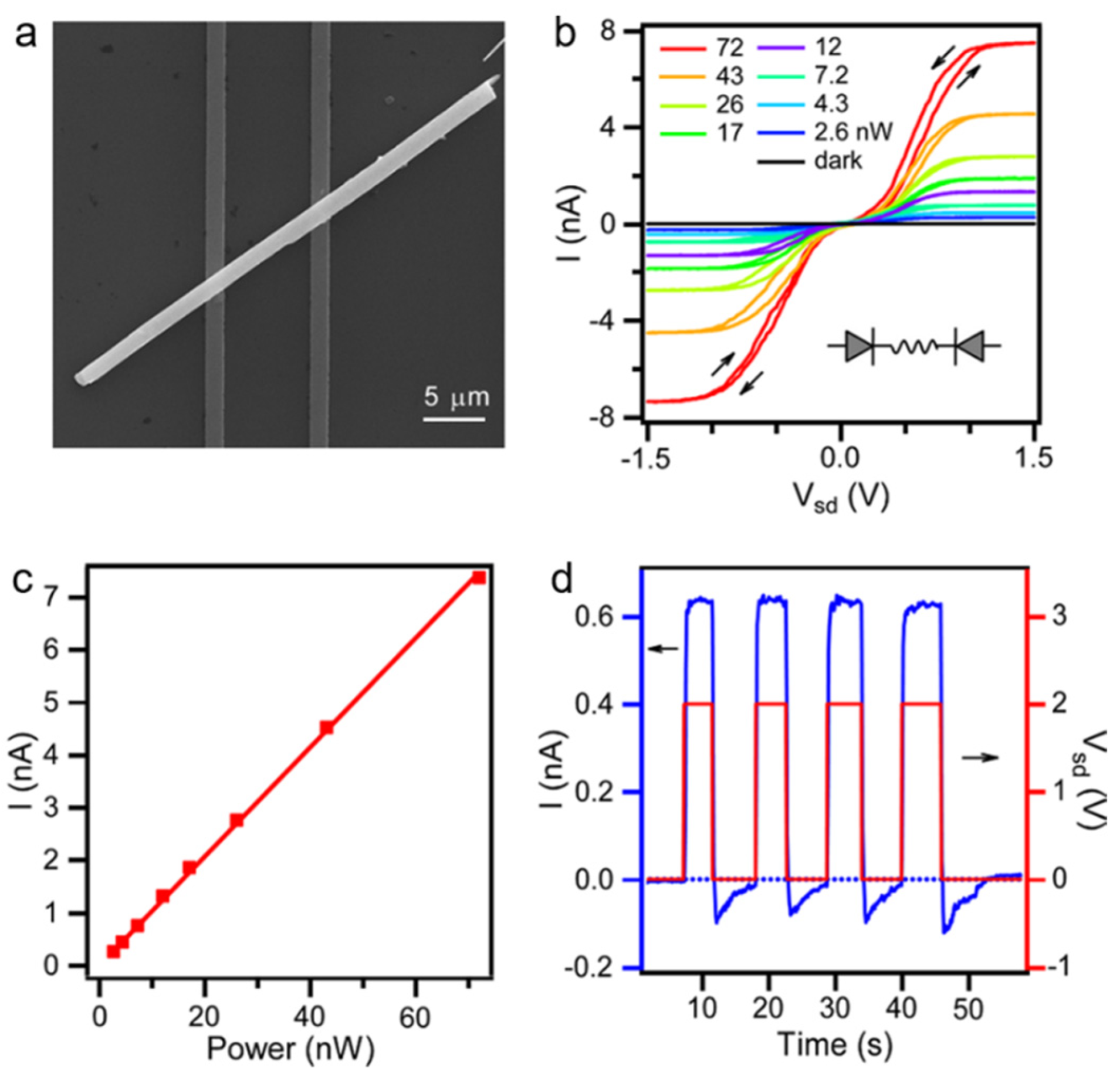 Nanomaterials 11 01038 g022