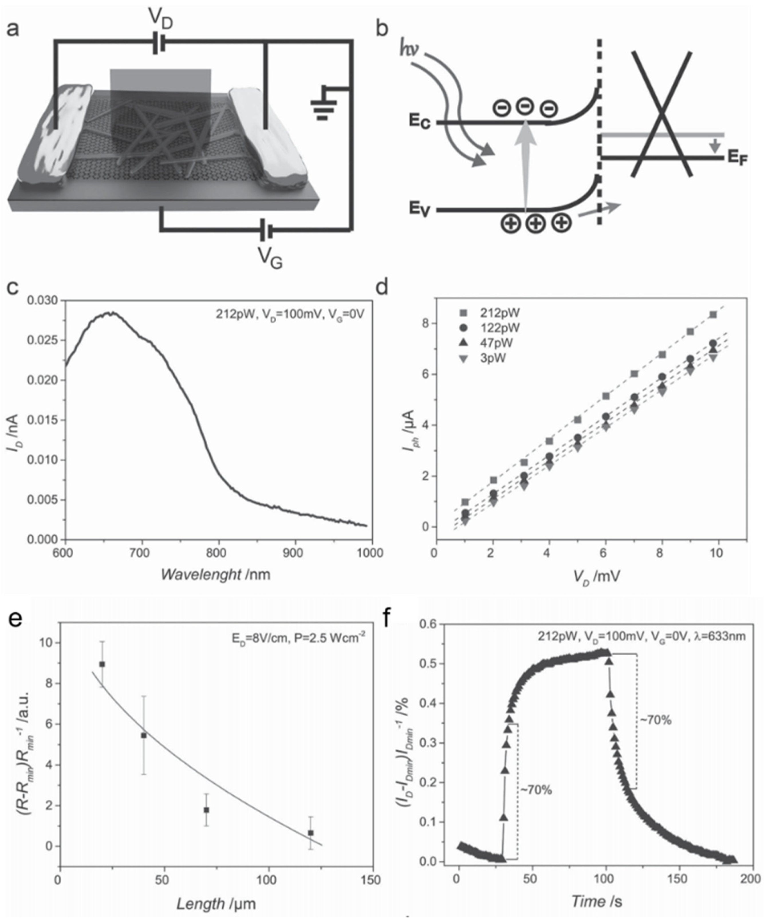 Nanomaterials 11 01038 g023