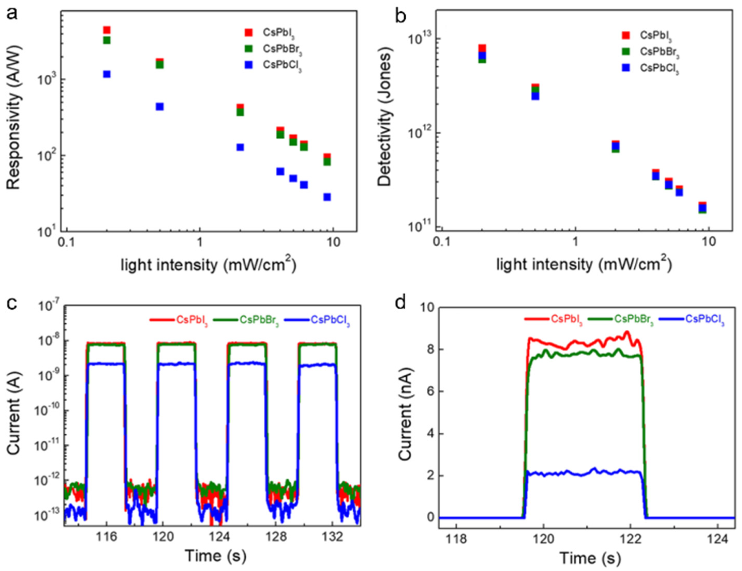 Nanomaterials 11 01038 g025