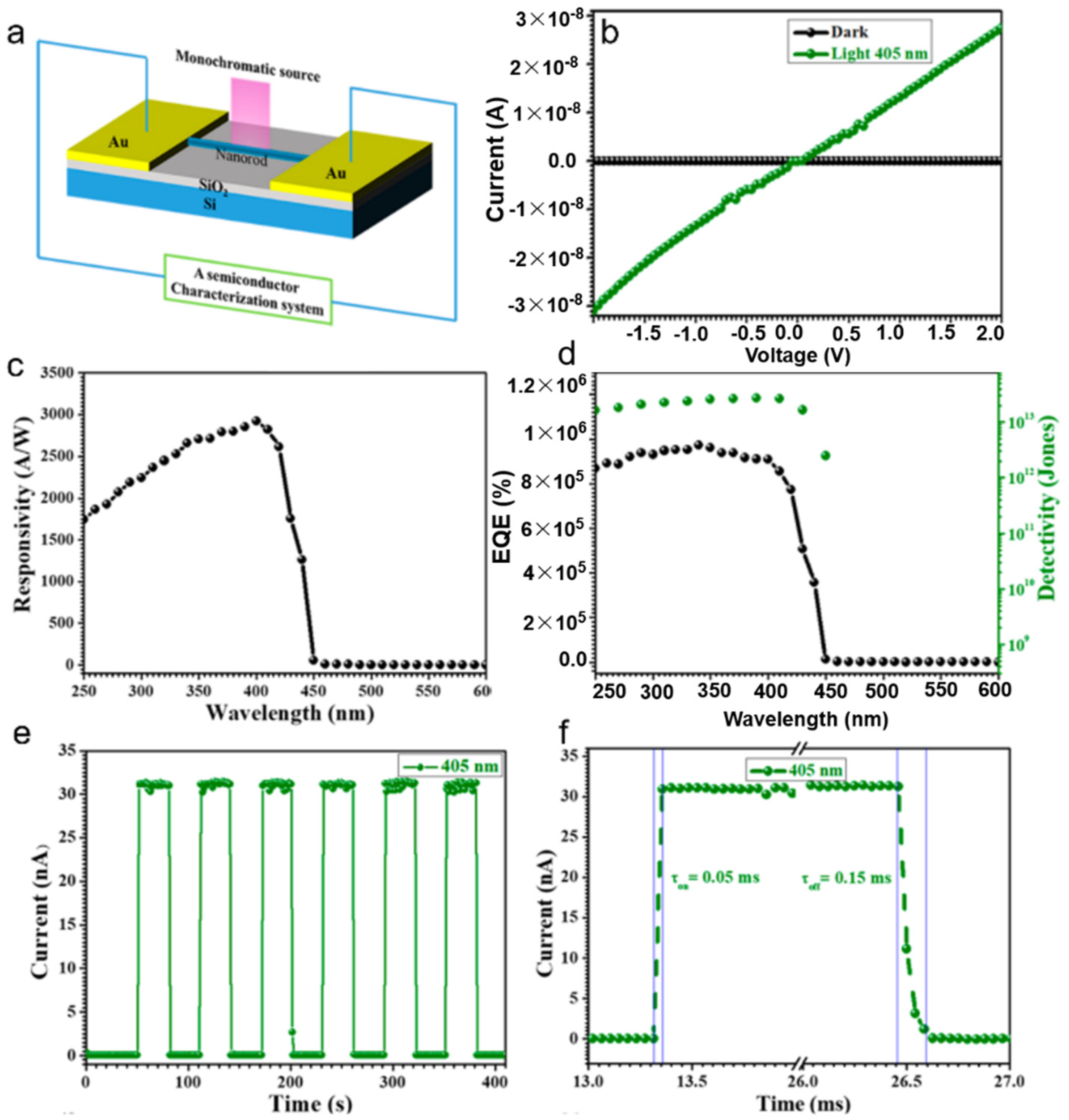 Nanomaterials 11 01038 g026