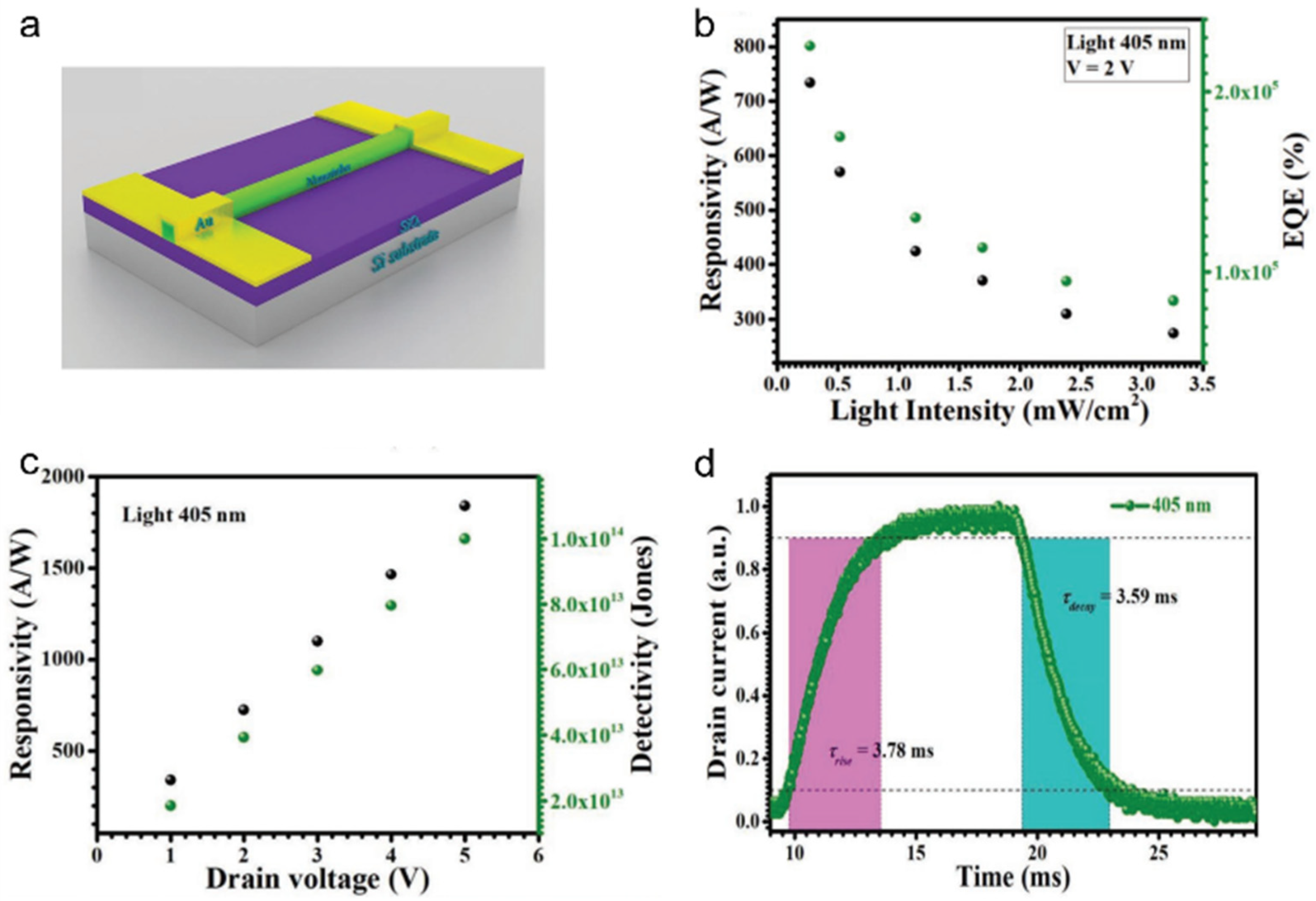Nanomaterials 11 01038 g027