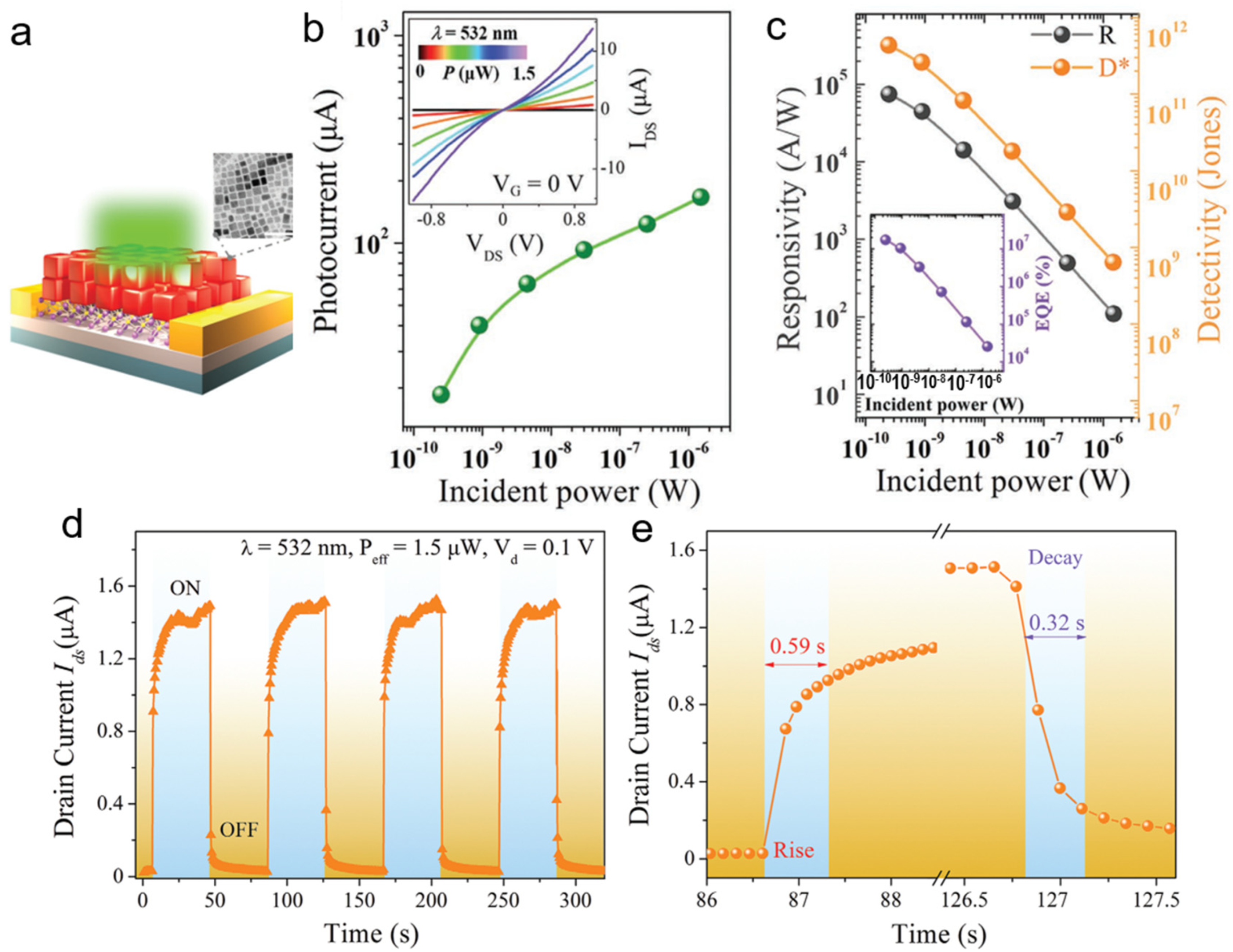 Nanomaterials 11 01038 g030