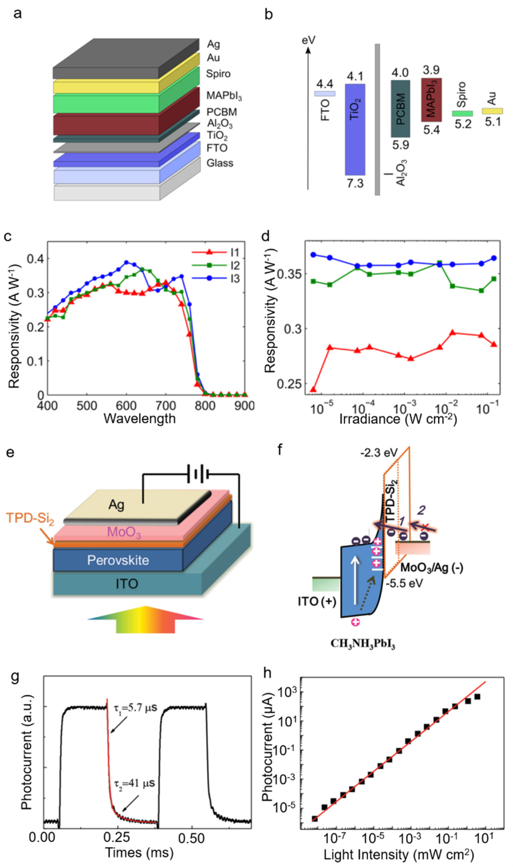 Nanomaterials 11 01038 g033
