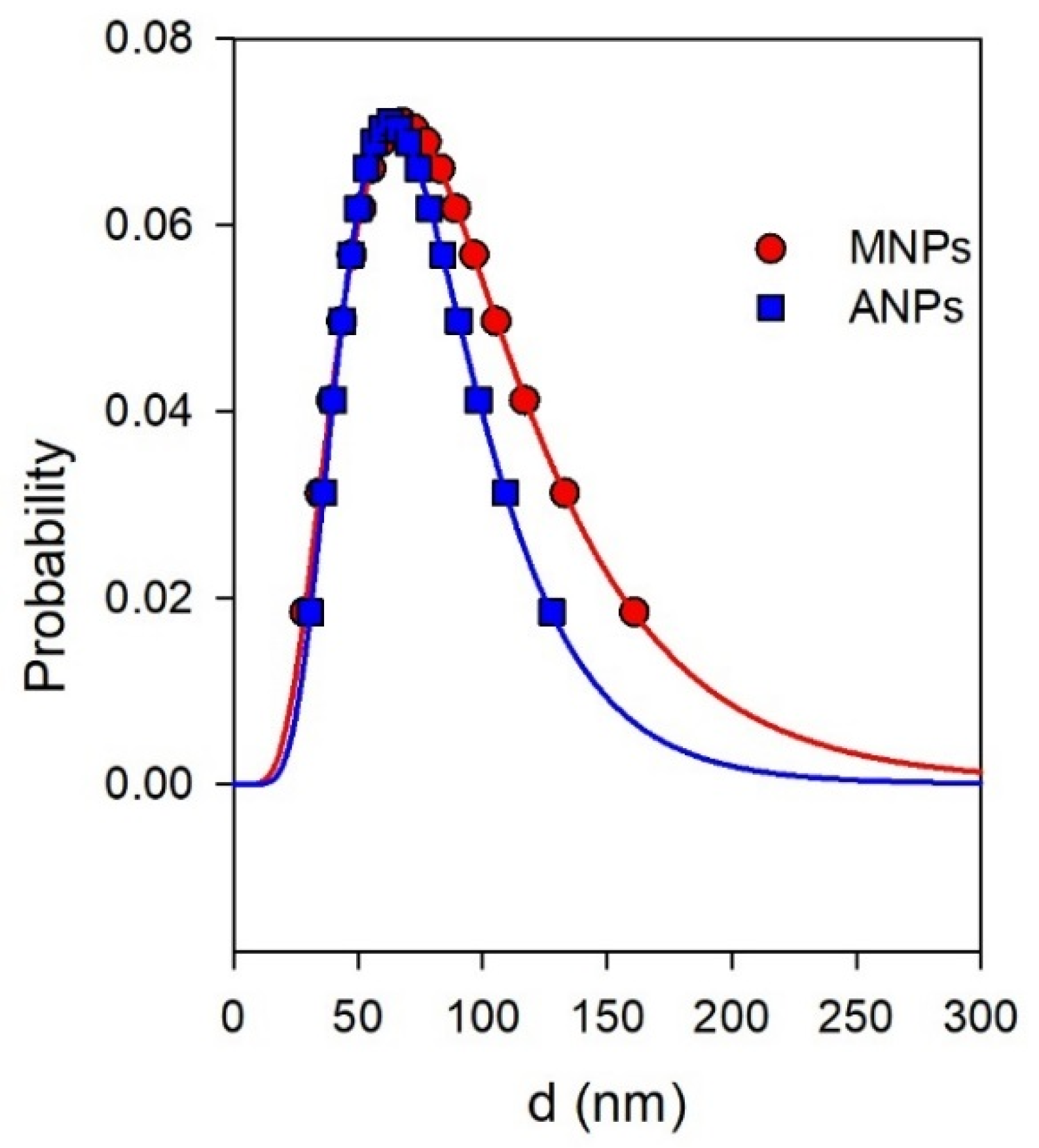 Nanomaterials 11 01041 g002 Nanomaterials 11 01041 g002