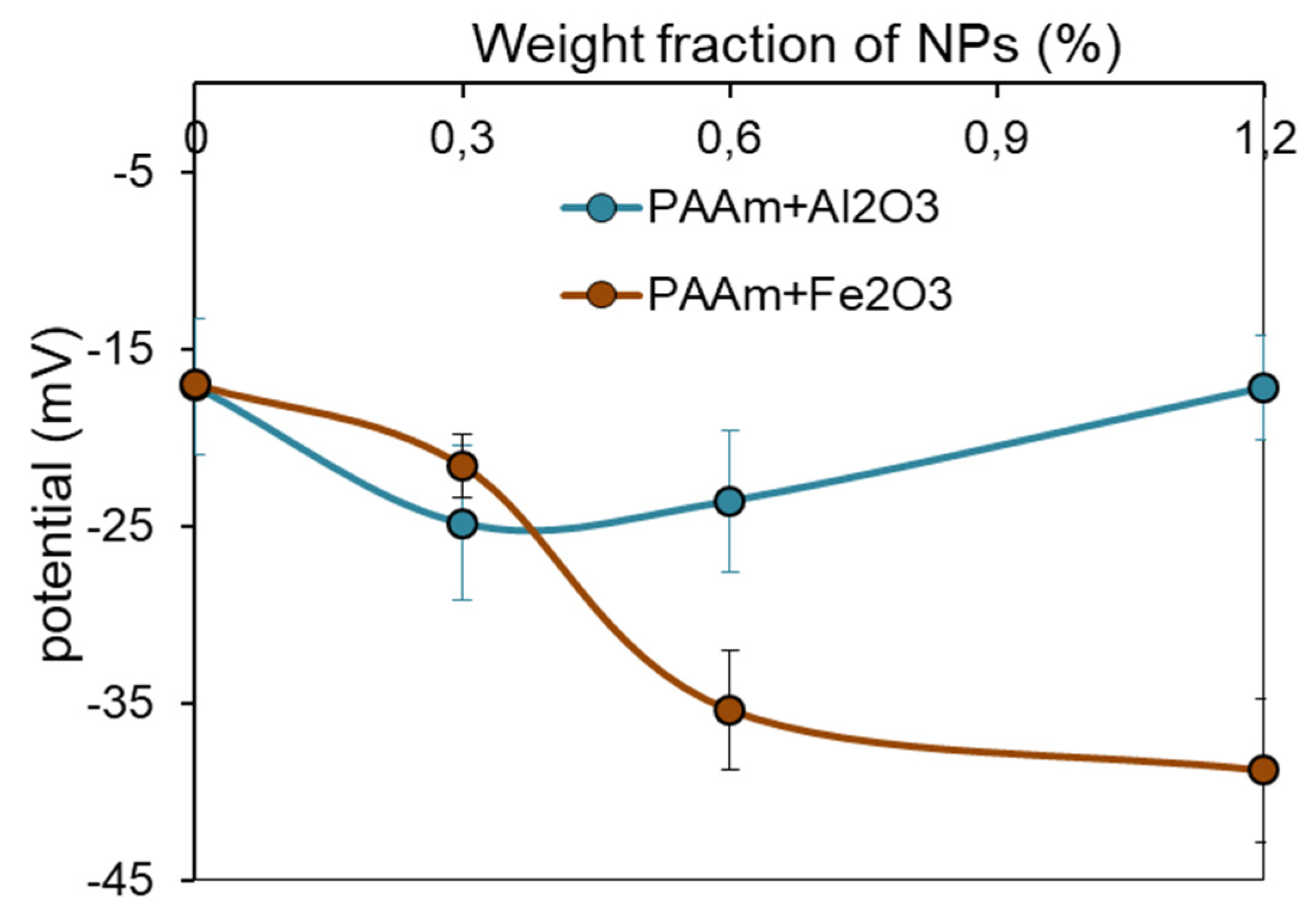 Nanomaterials 11 01041 g006 Nanomaterials 11 01041 g006
