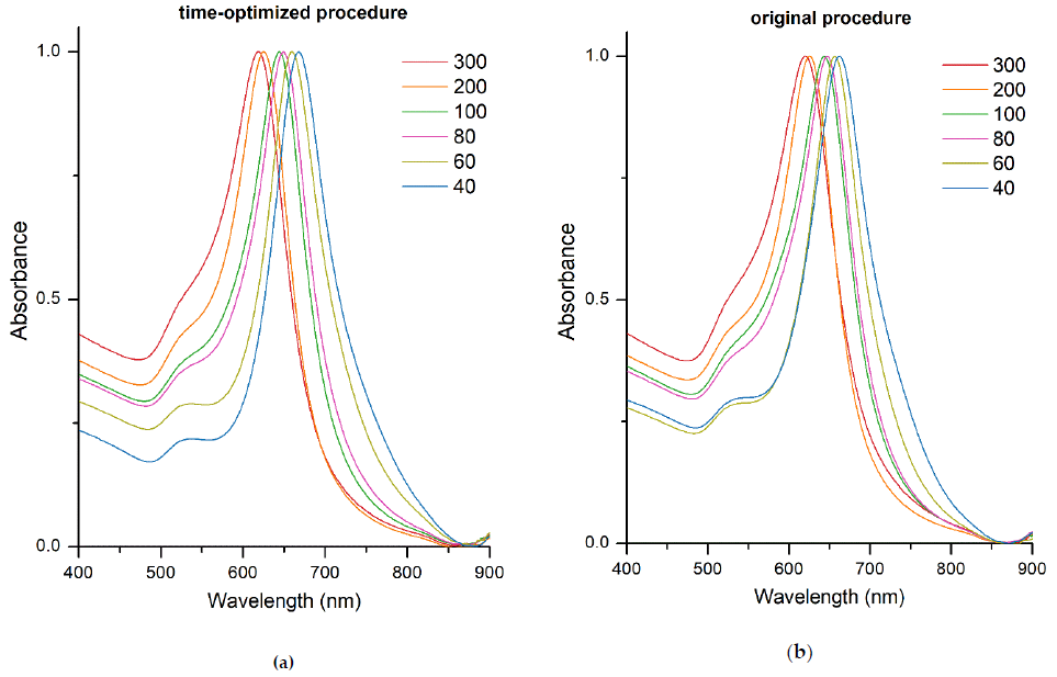 Nanomaterials 11 01049 g007