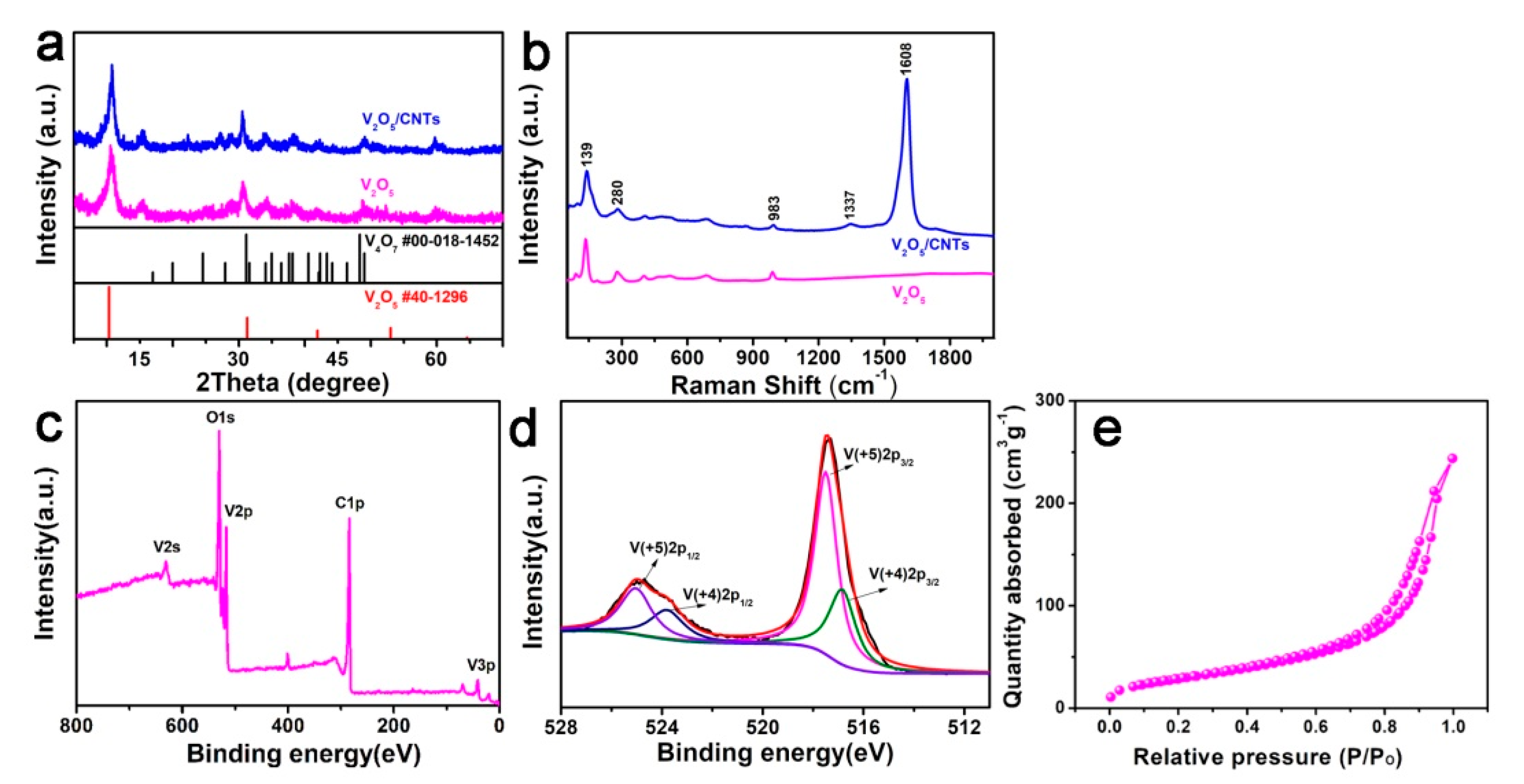 Nanomaterials 11 01054 g002