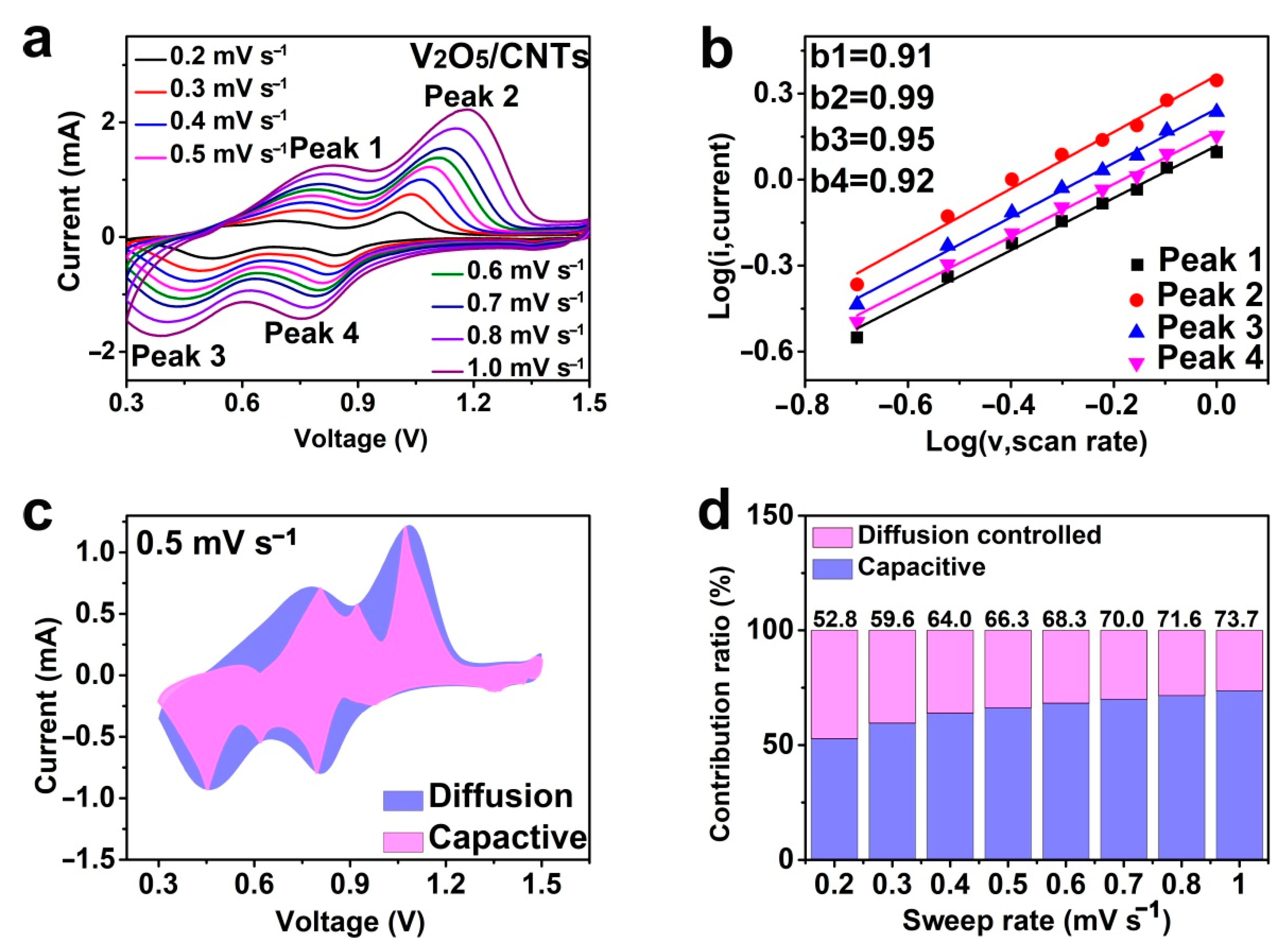 Nanomaterials 11 01054 g005
