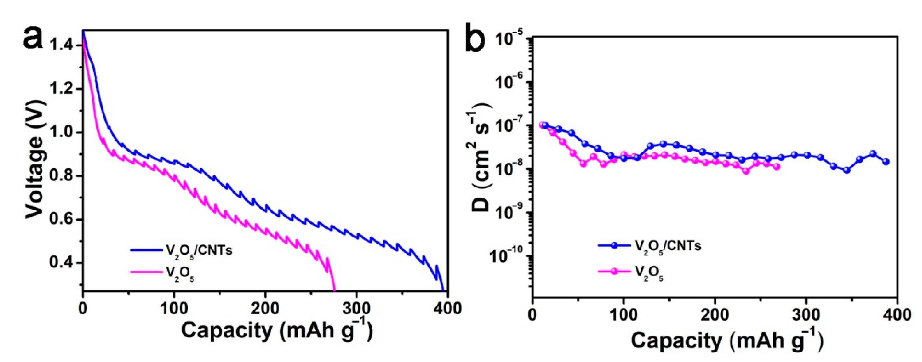 Nanomaterials 11 01054 g006