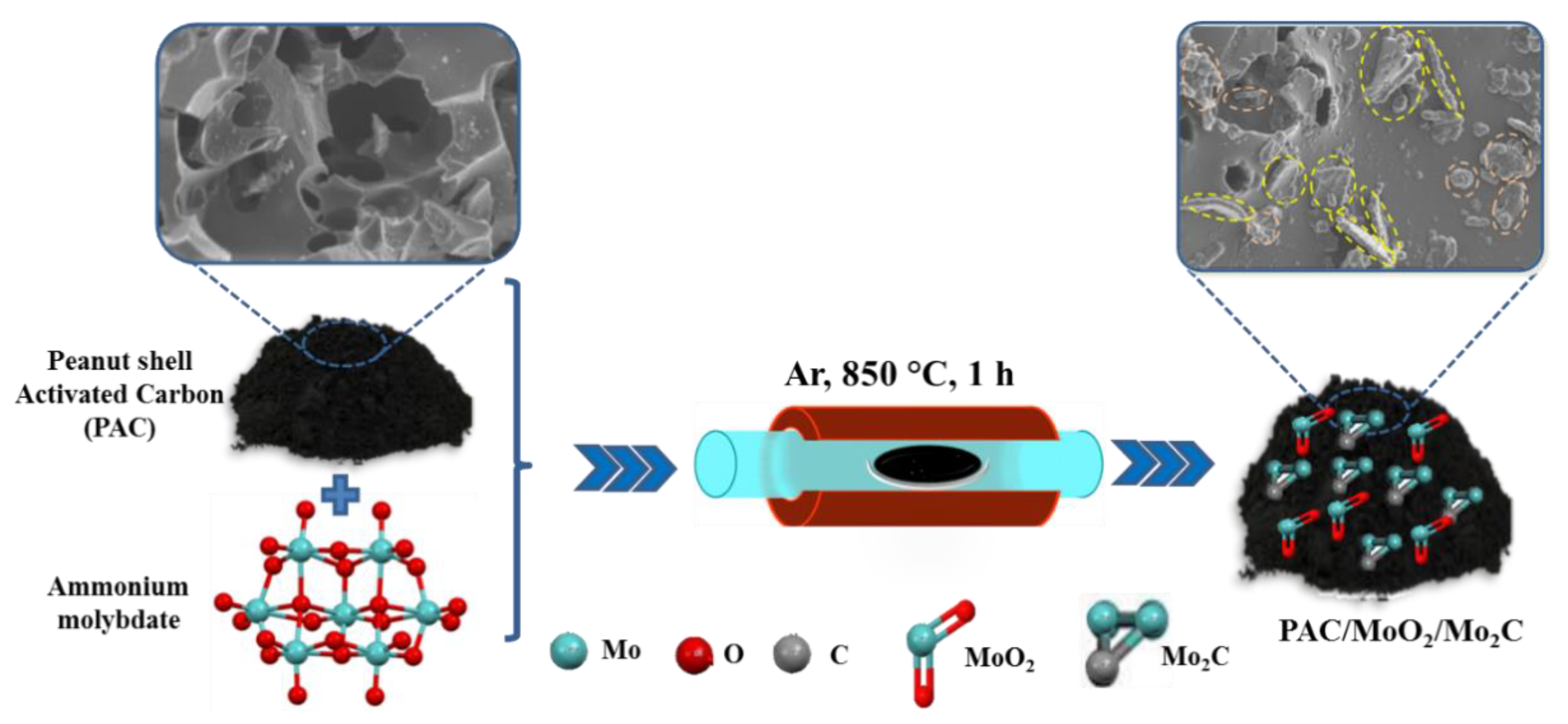 Nanomaterials 11 01056 g001