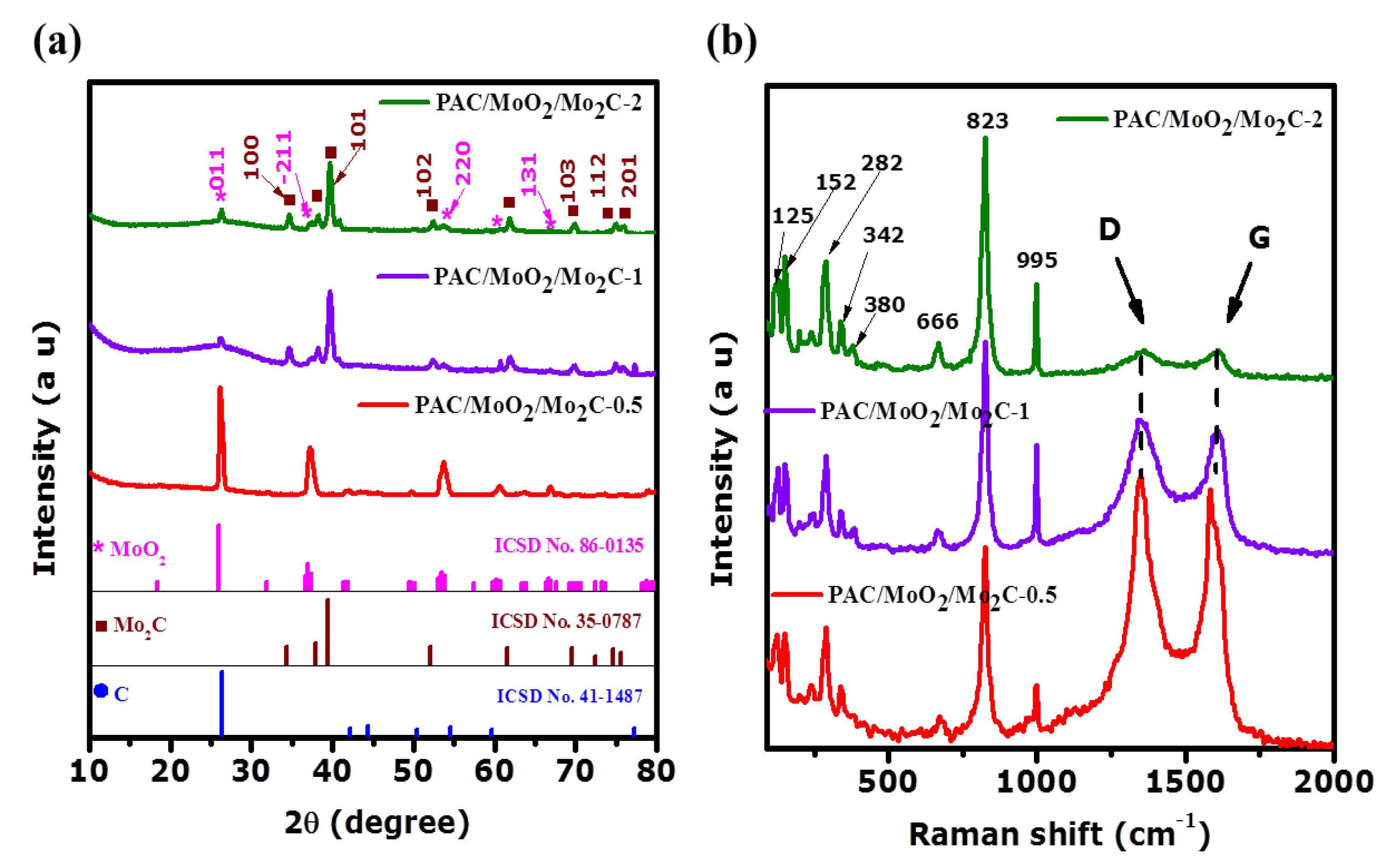 Nanomaterials 11 01056 g002