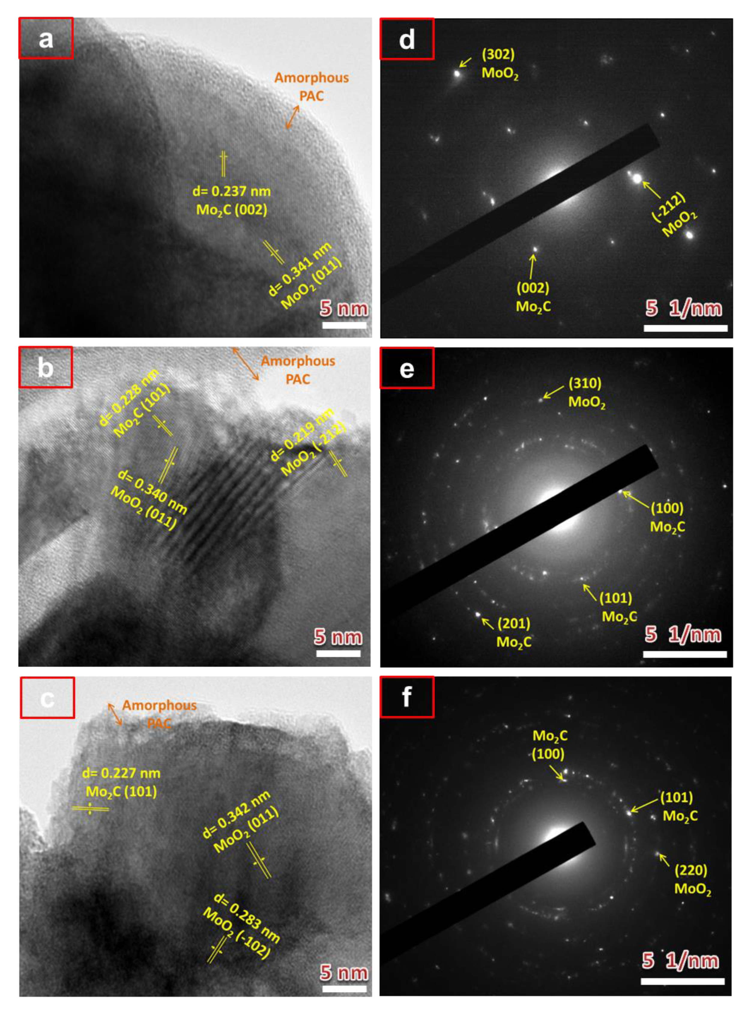Nanomaterials 11 01056 g003