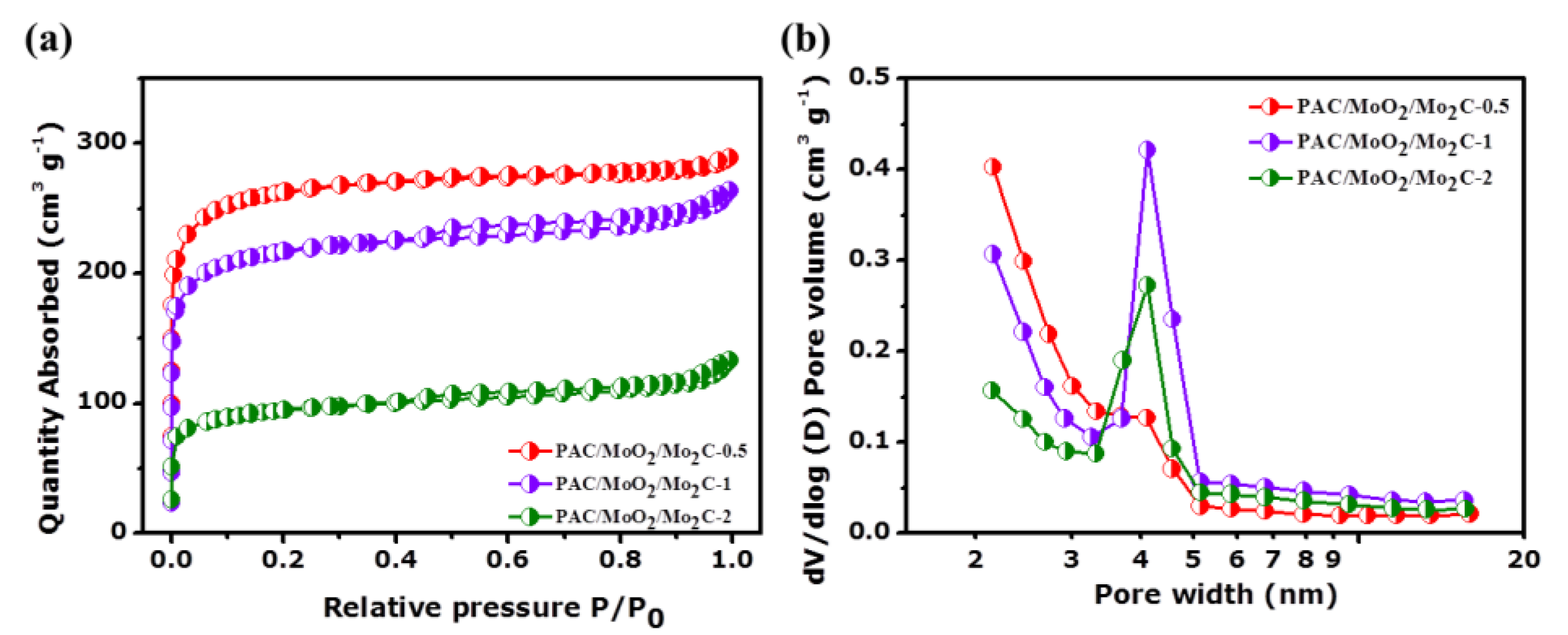 Nanomaterials 11 01056 g006